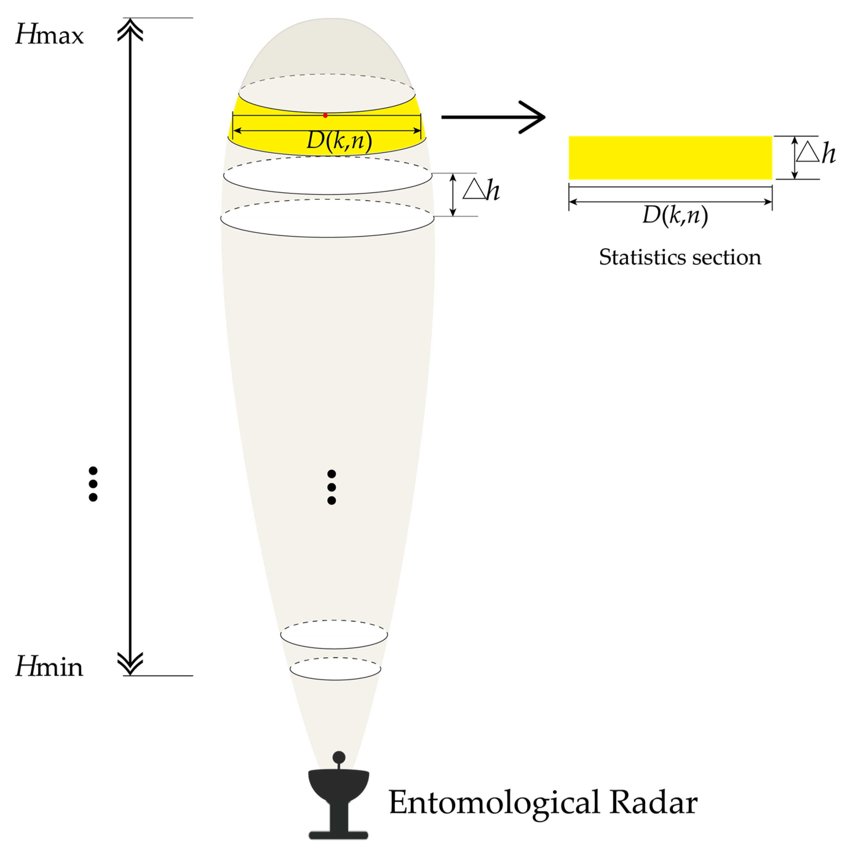 Remotesensing 14 02298 g001 Remotesensing 14 02298 g001