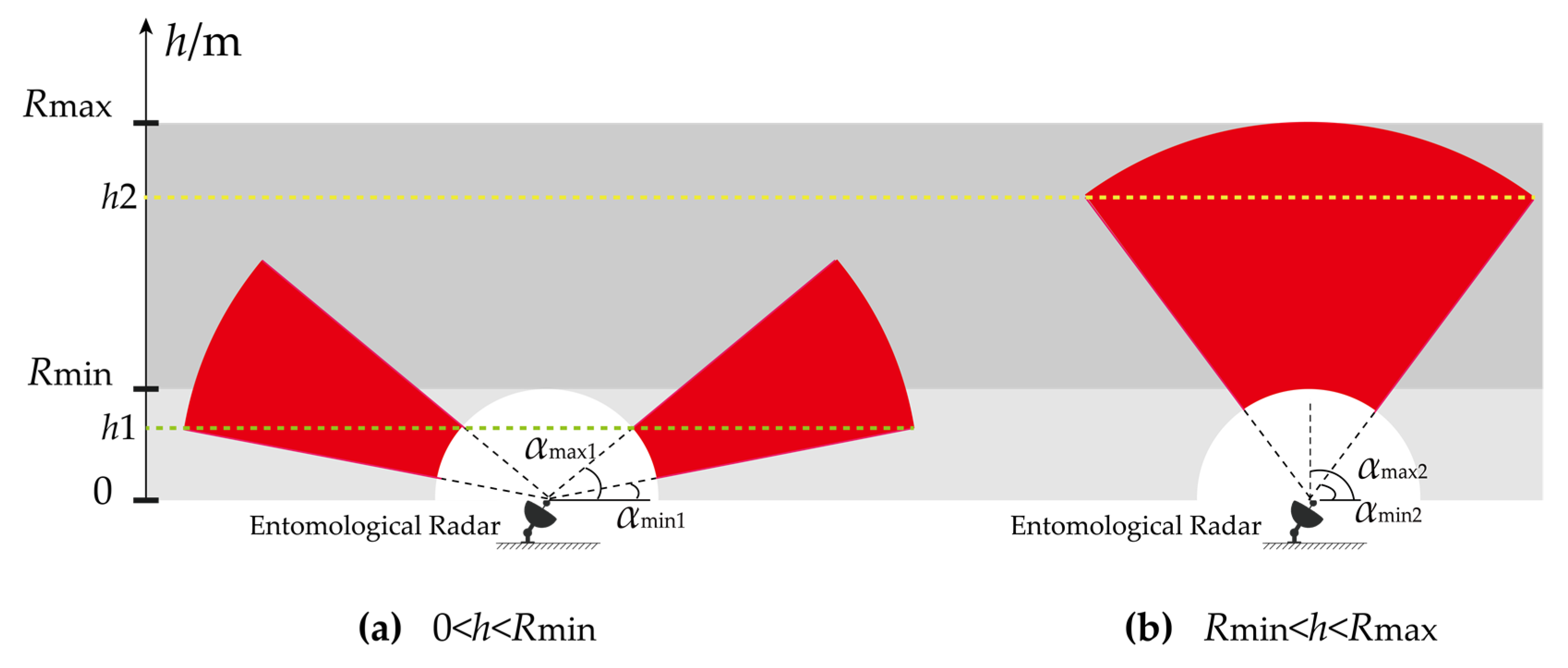 Remotesensing 14 02298 g009 Remotesensing 14 02298 g009