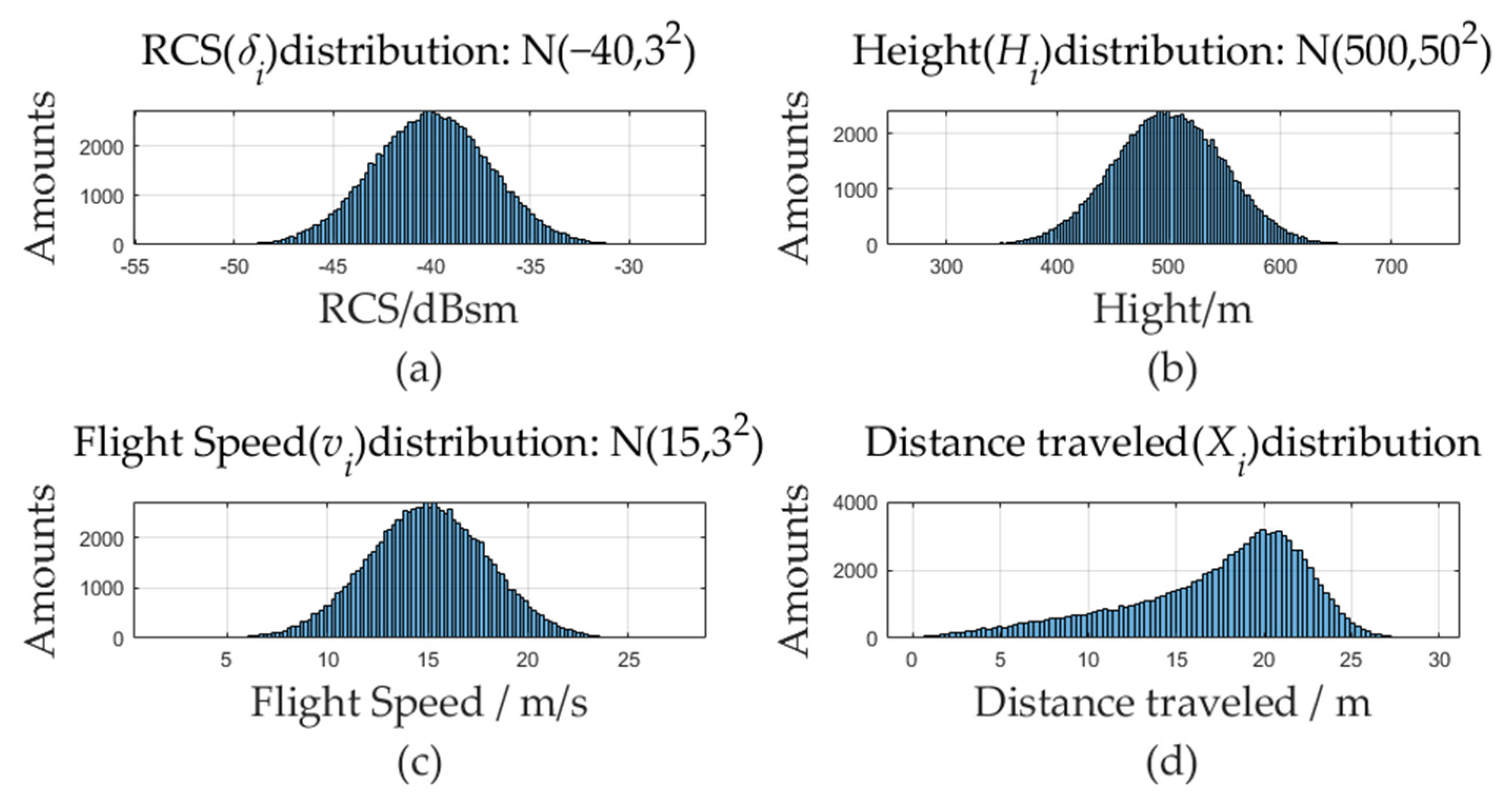 Remotesensing 14 02298 g011 Remotesensing 14 02298 g011