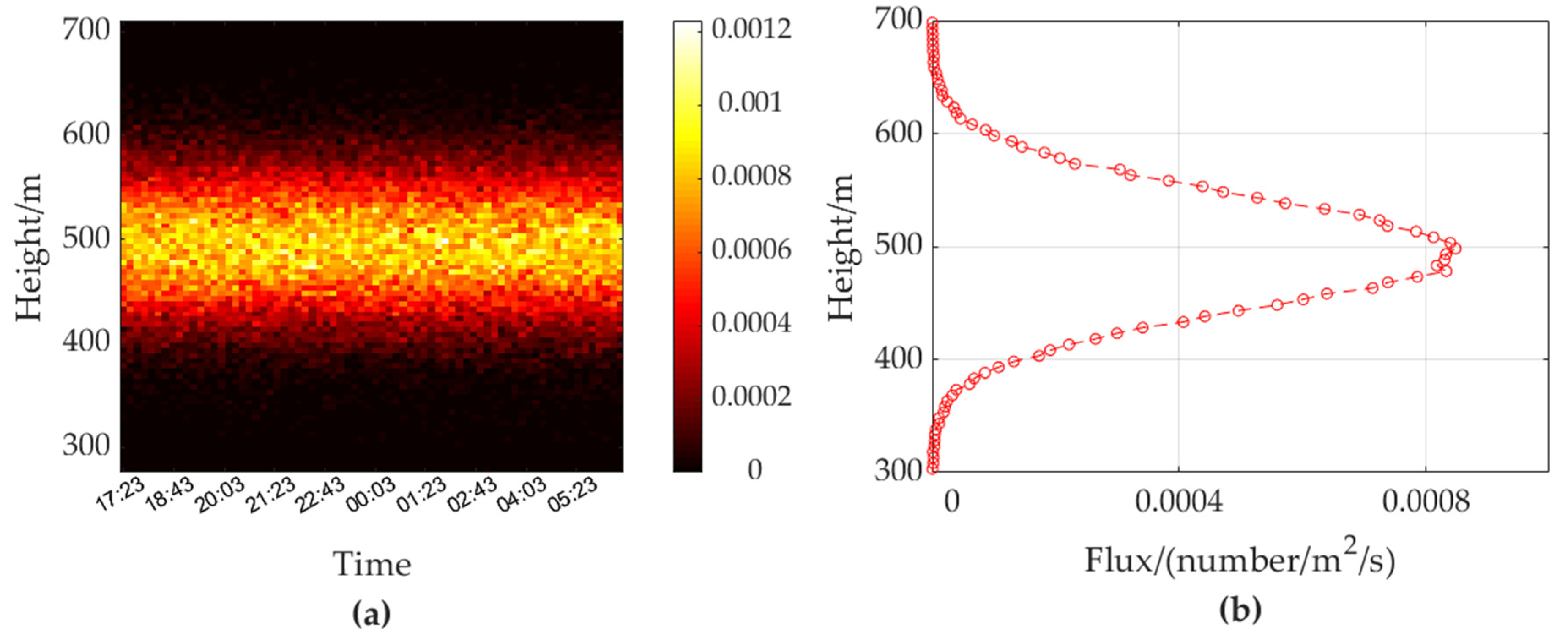 Remotesensing 14 02298 g012 Remotesensing 14 02298 g012