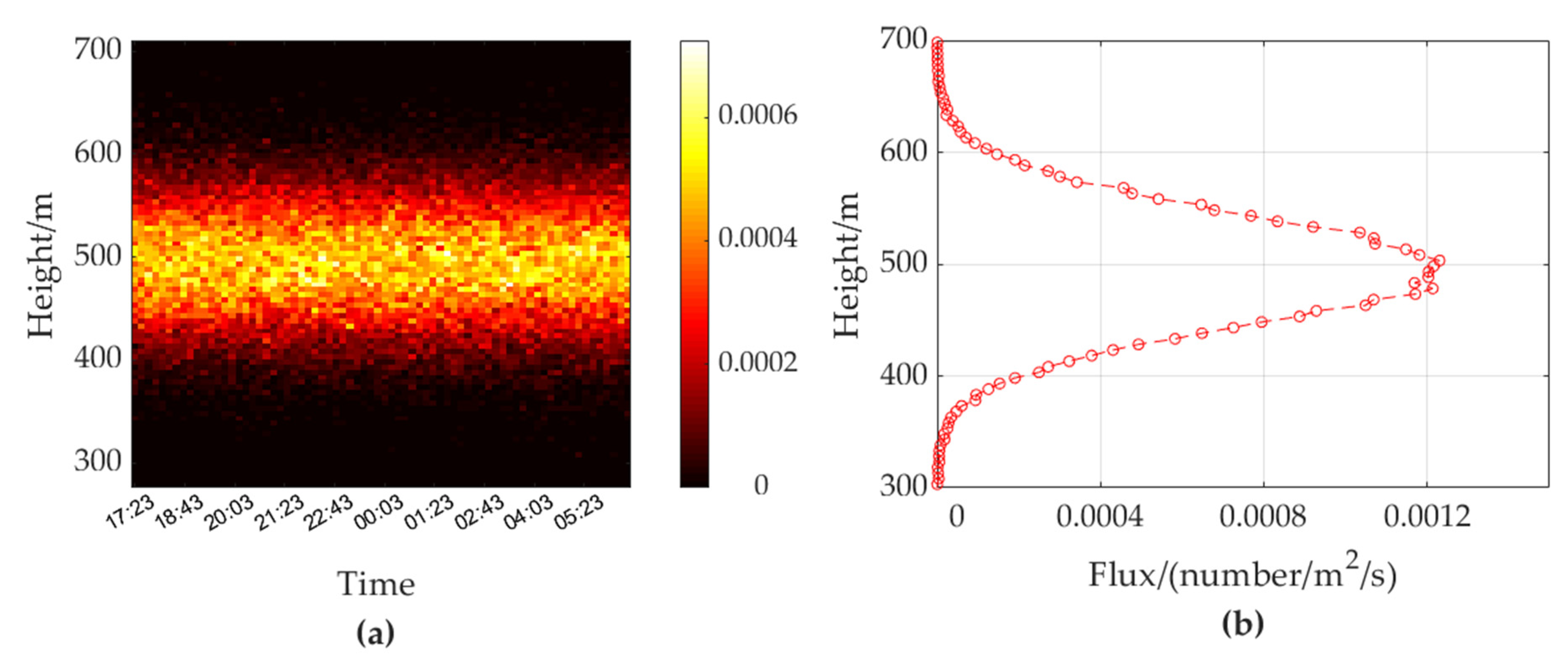 Remotesensing 14 02298 g013 Remotesensing 14 02298 g013