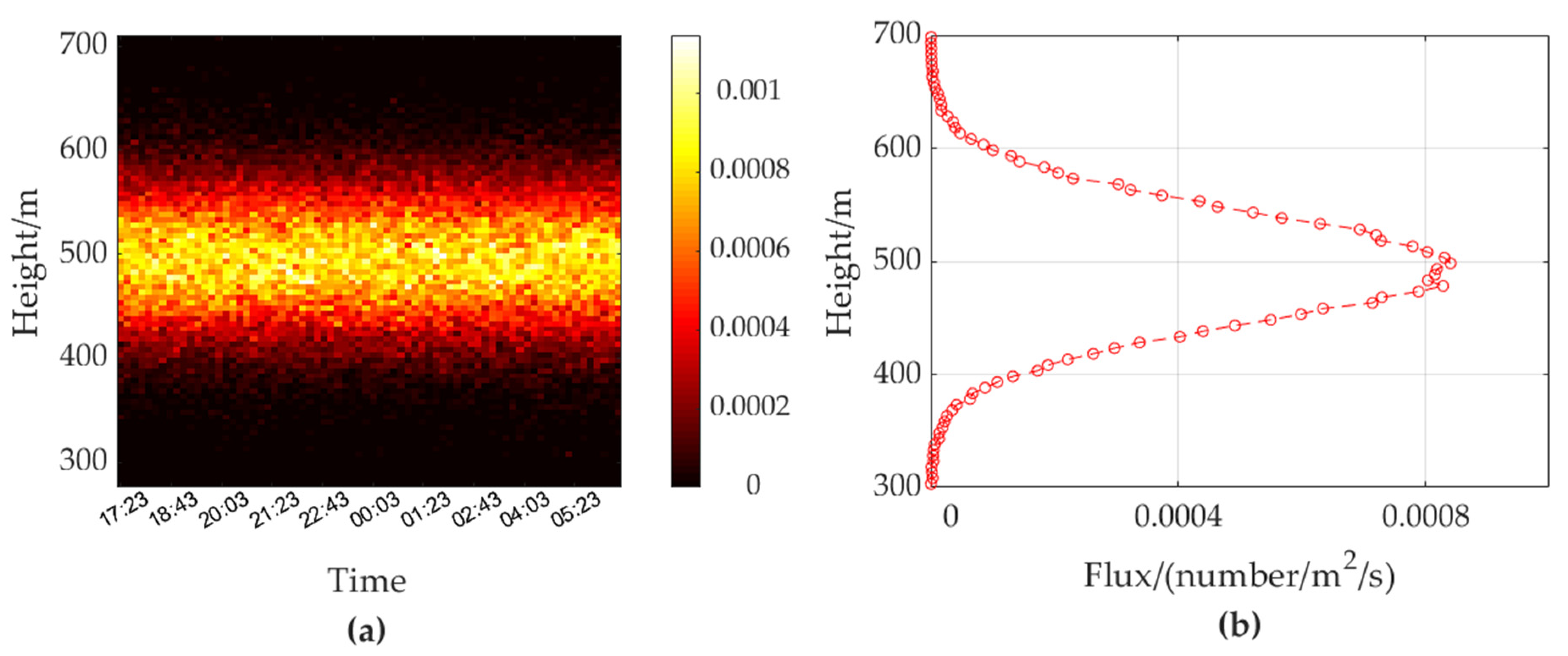 Remotesensing 14 02298 g014 Remotesensing 14 02298 g014