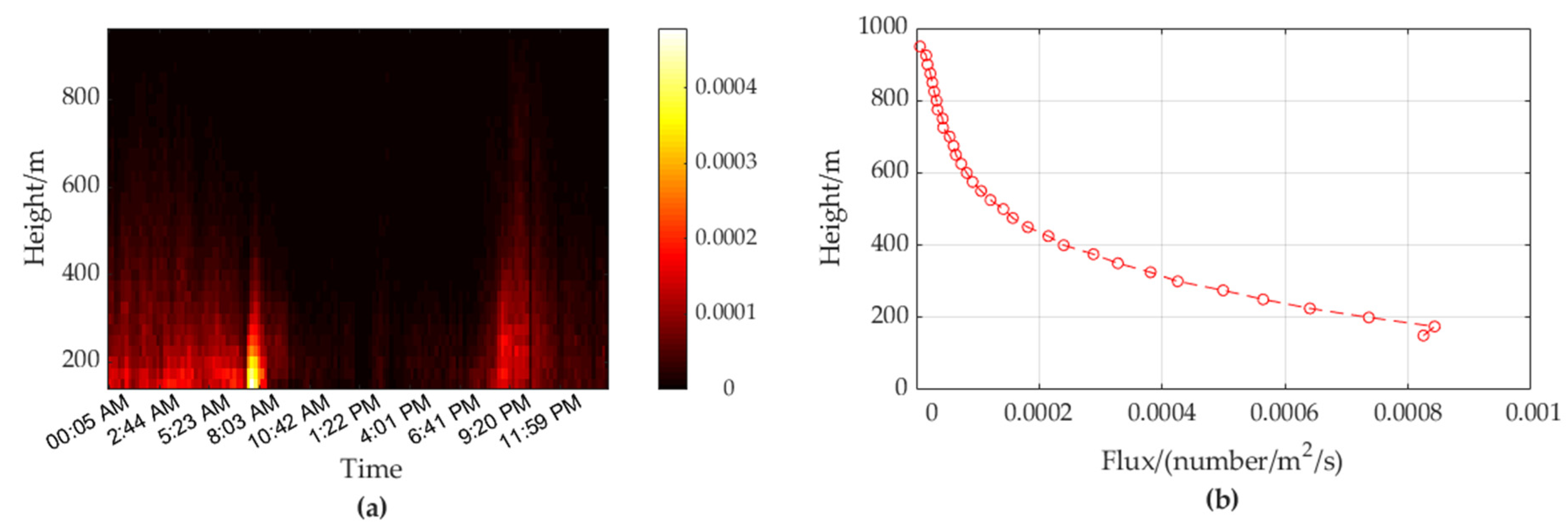 Remotesensing 14 02298 g018 Remotesensing 14 02298 g018