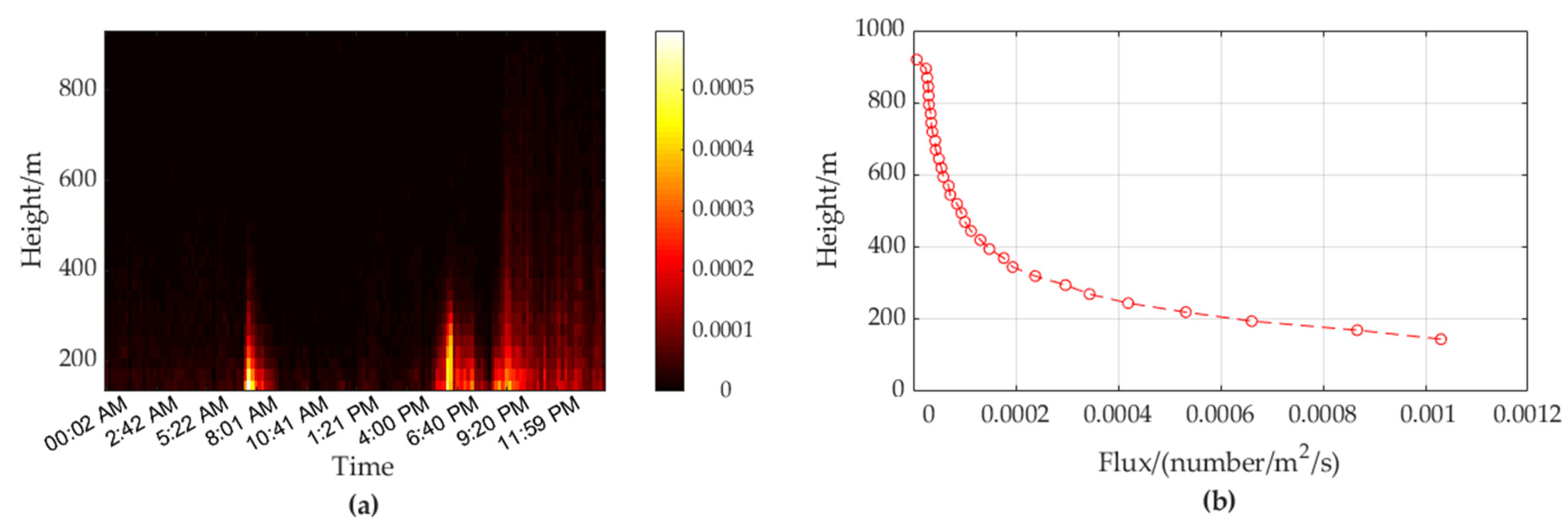 Remotesensing 14 02298 g019 Remotesensing 14 02298 g019