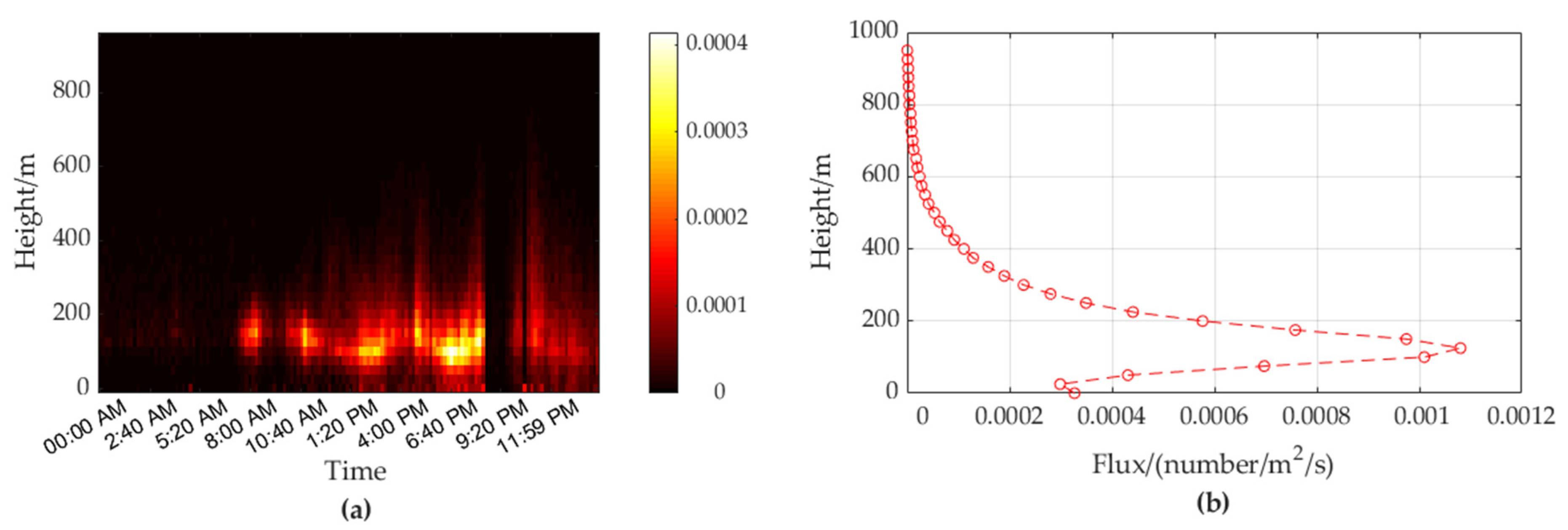 Remotesensing 14 02298 g020 Remotesensing 14 02298 g020