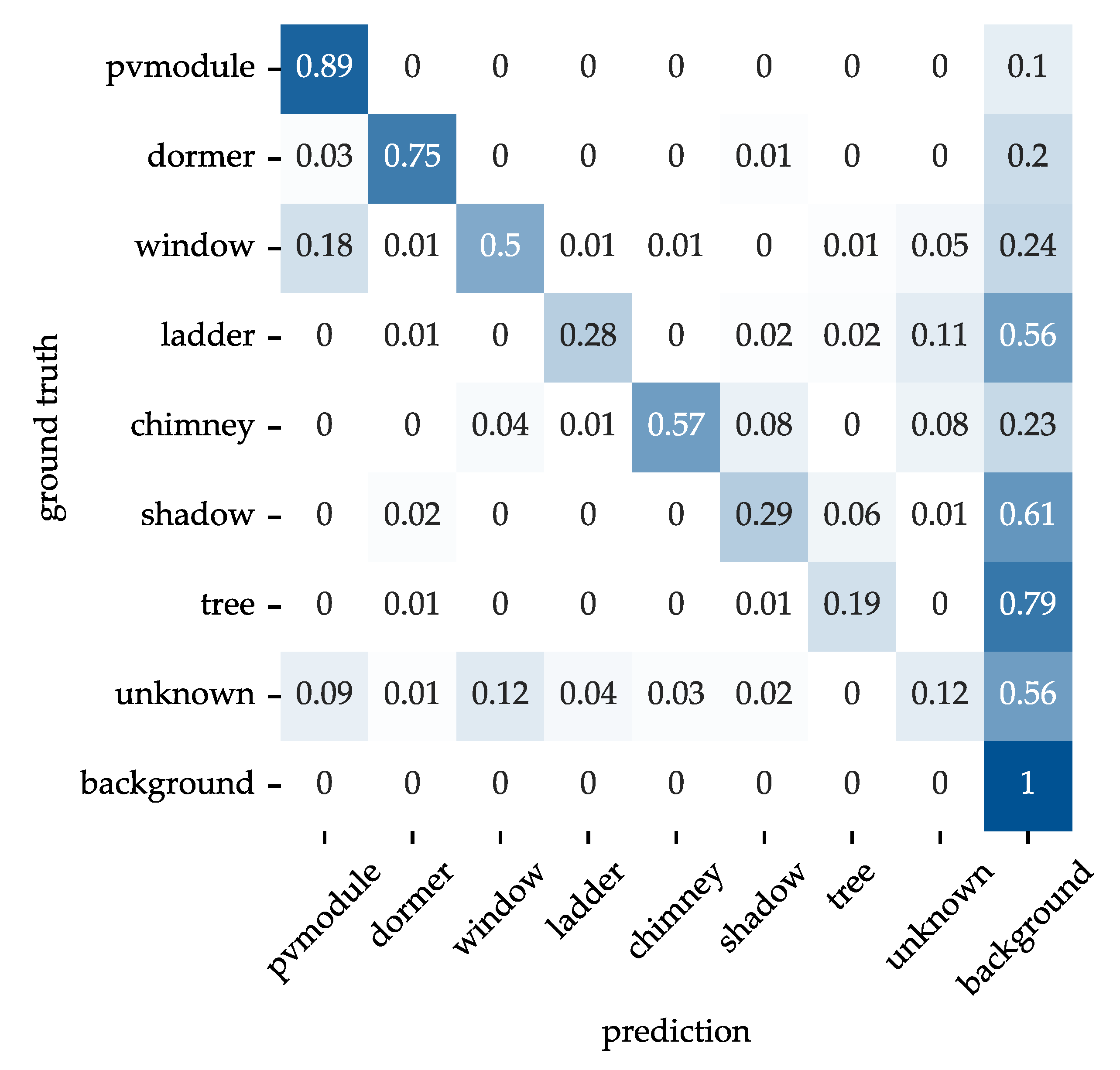 Remotesensing 14 02299 g008