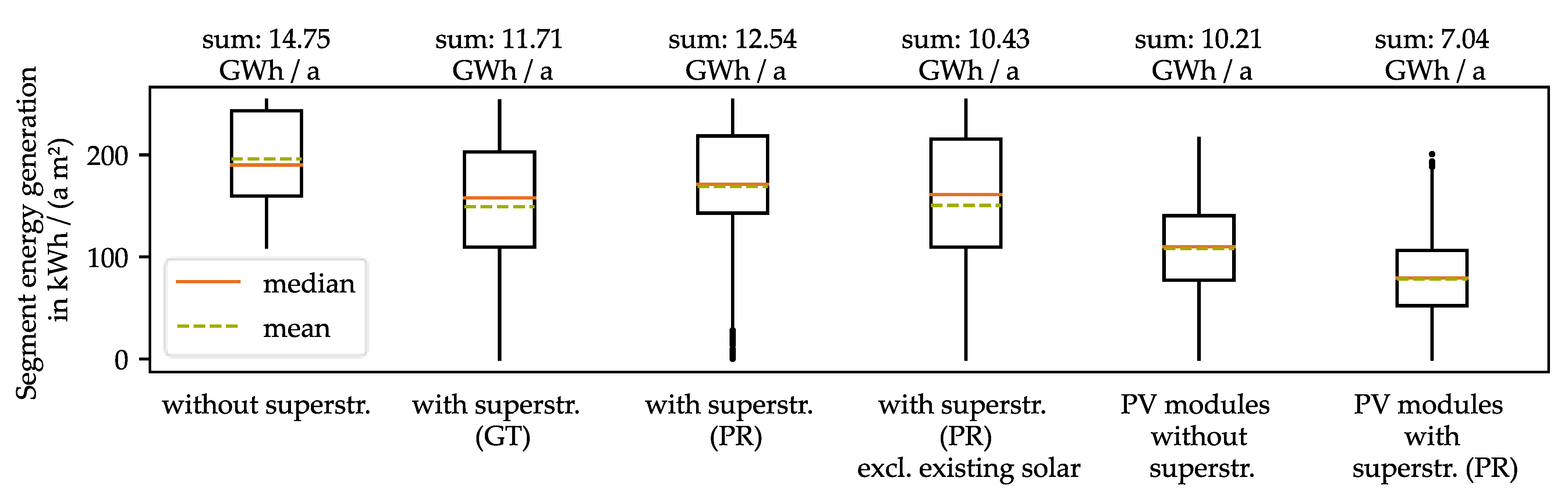 Remotesensing 14 02299 g010