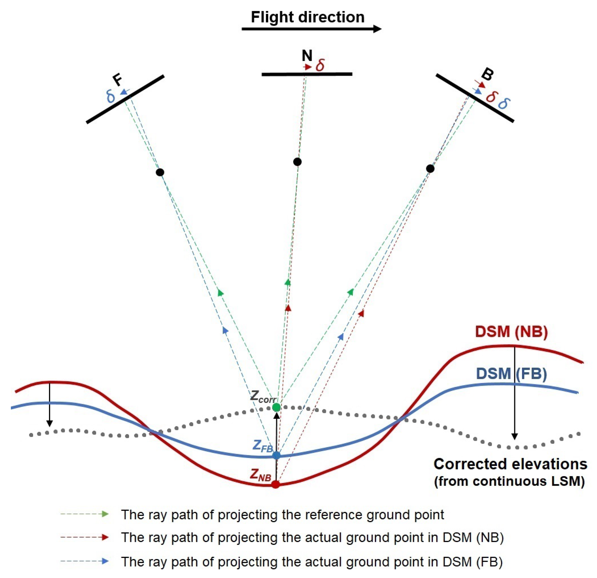 Remotesensing 14 02303 g006