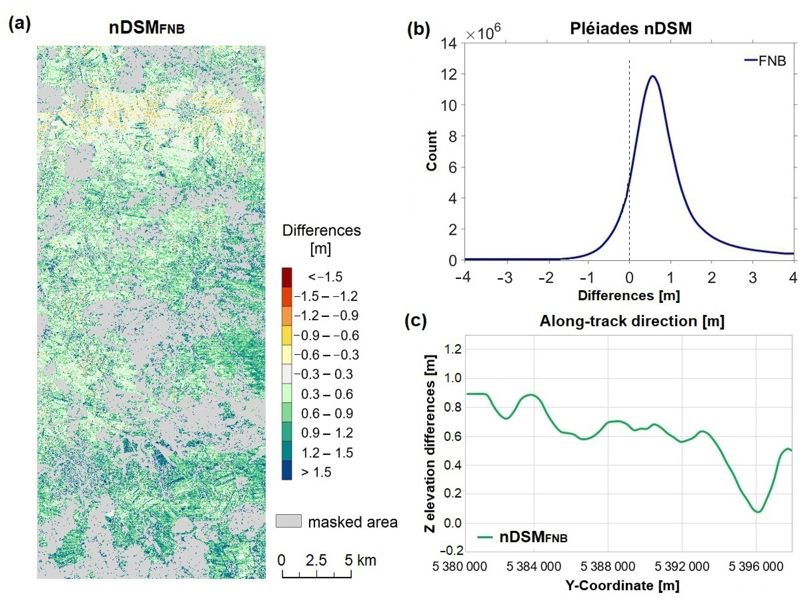 Remotesensing 14 02303 g007