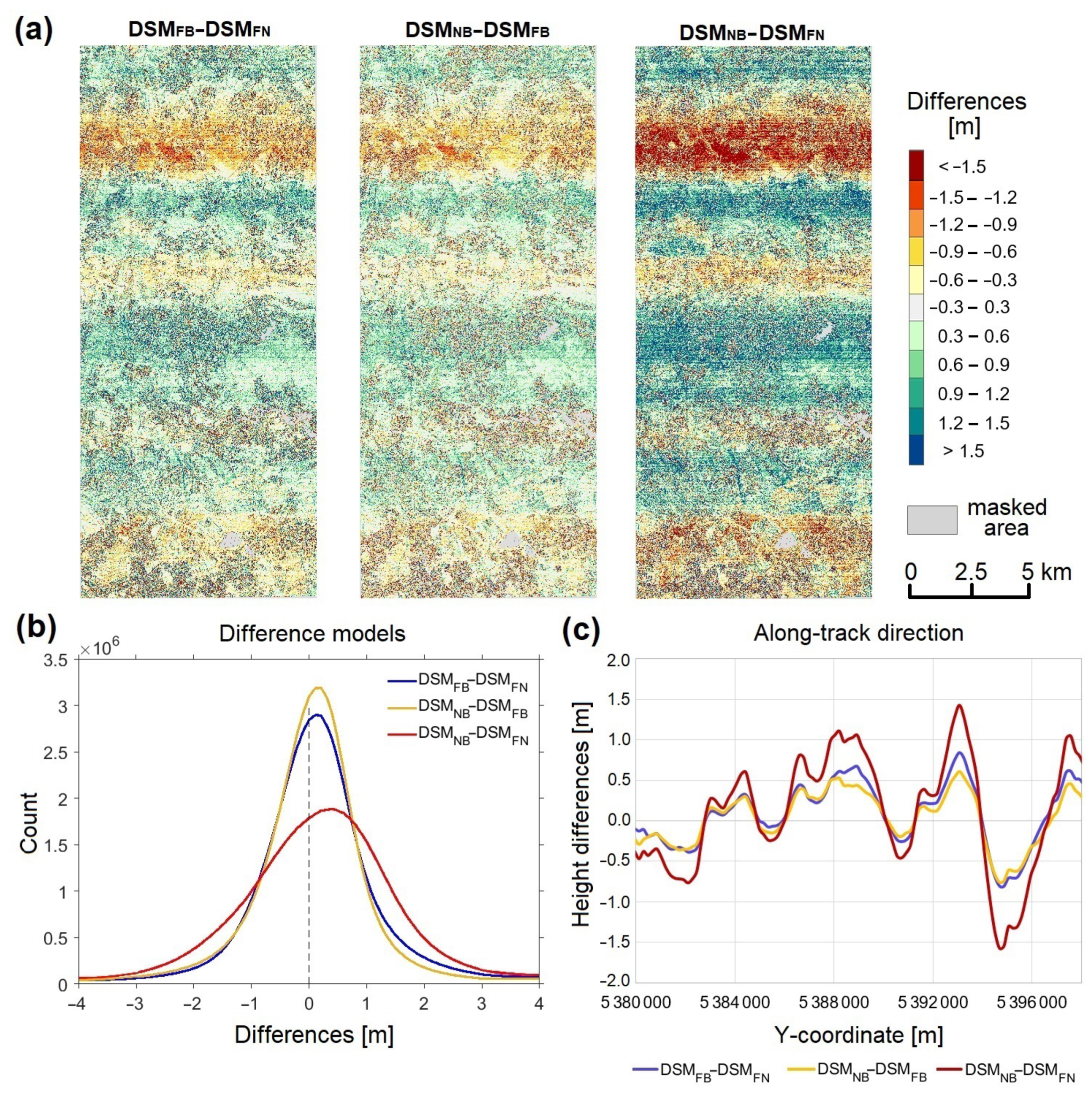 Remotesensing 14 02303 g008