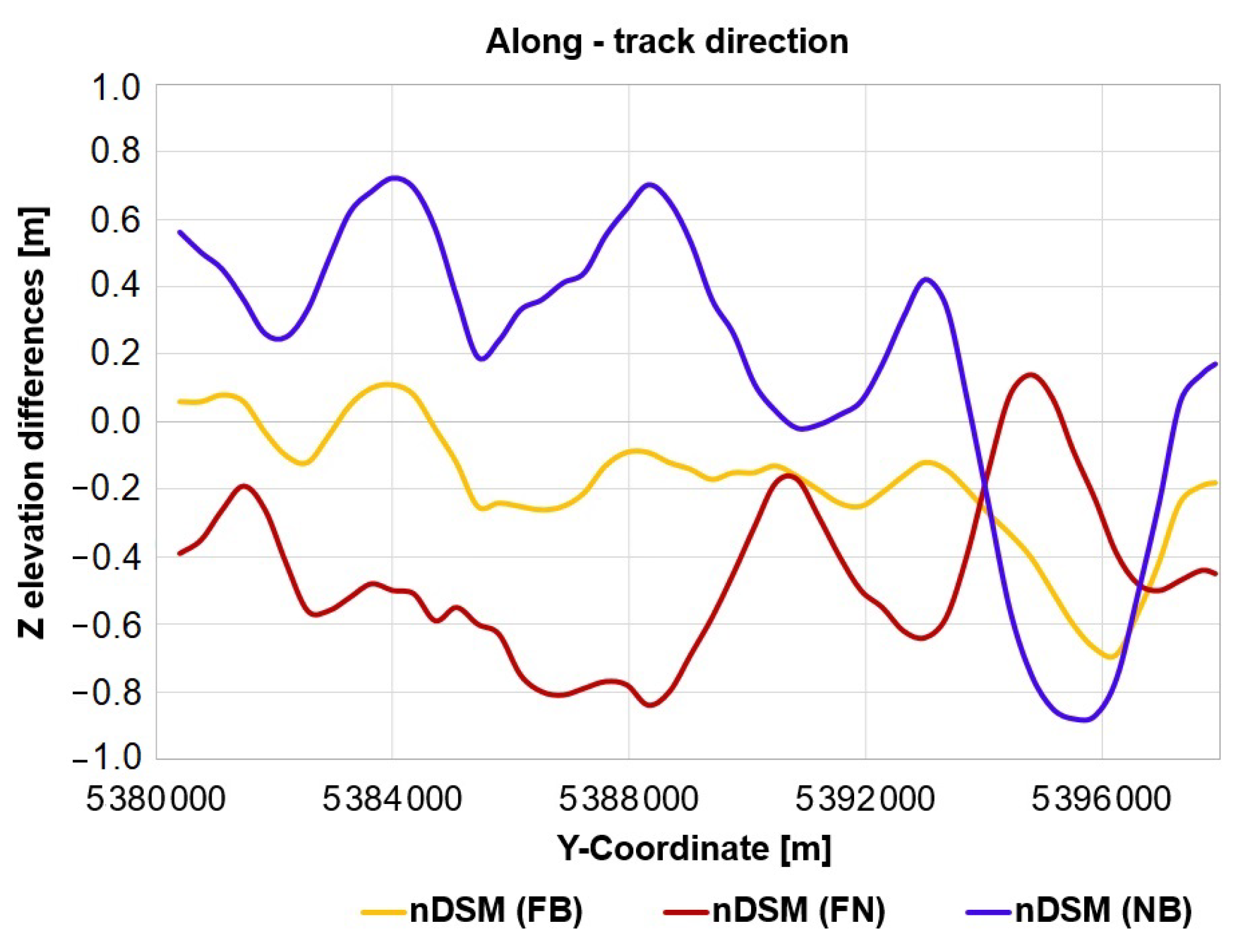 Remotesensing 14 02303 g014
