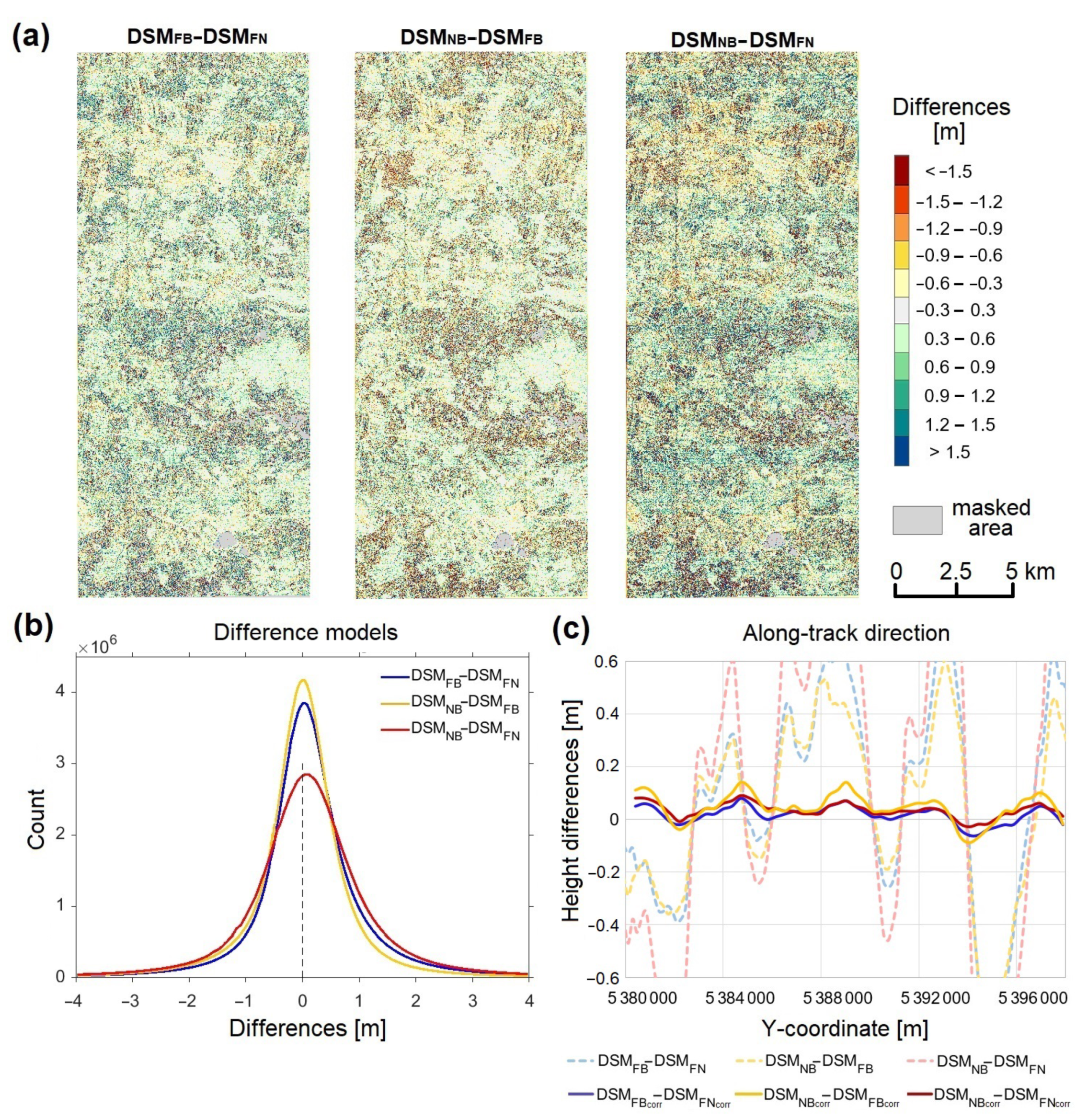 Remotesensing 14 02303 g020