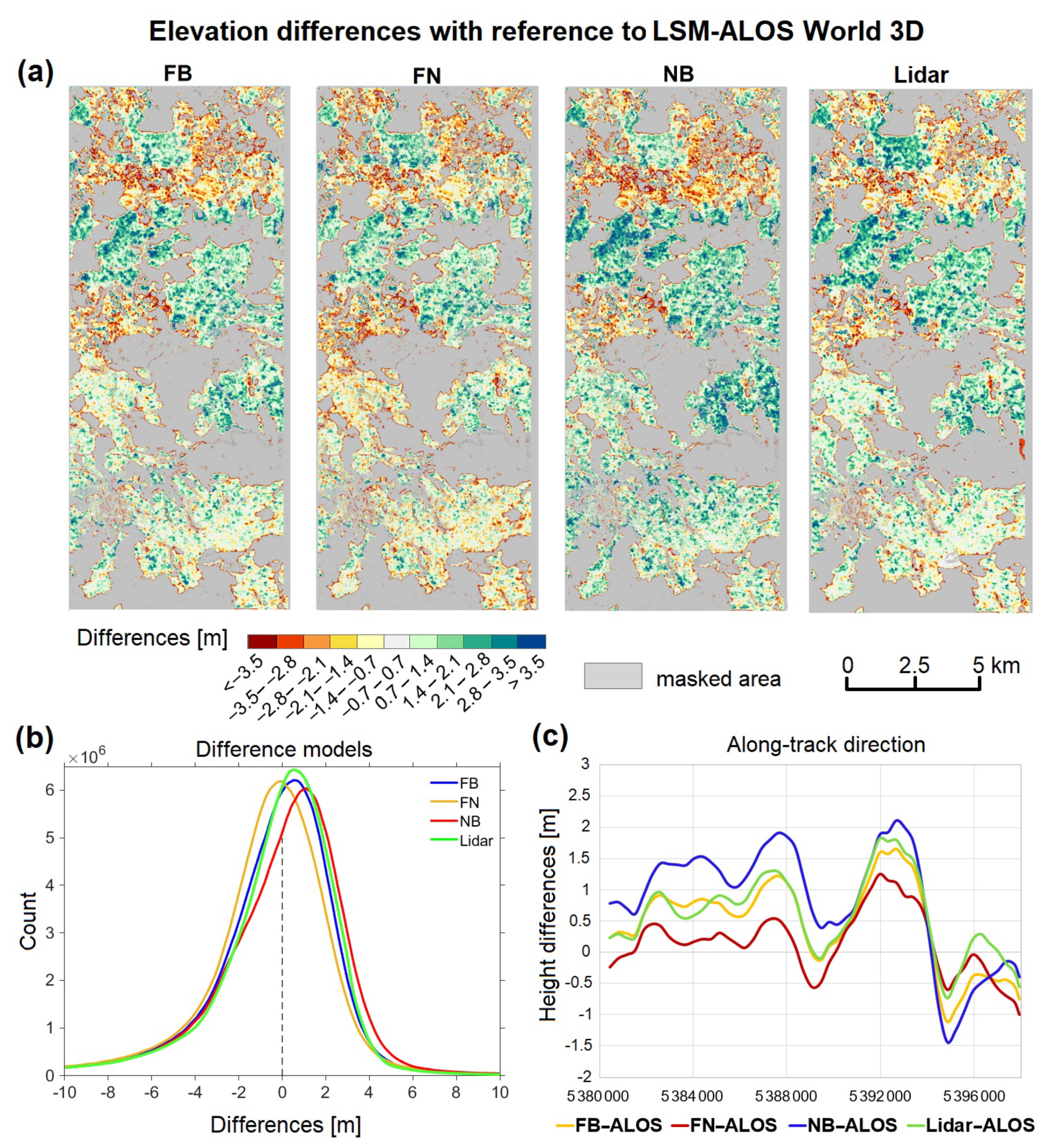 Remotesensing 14 02303 g0a1