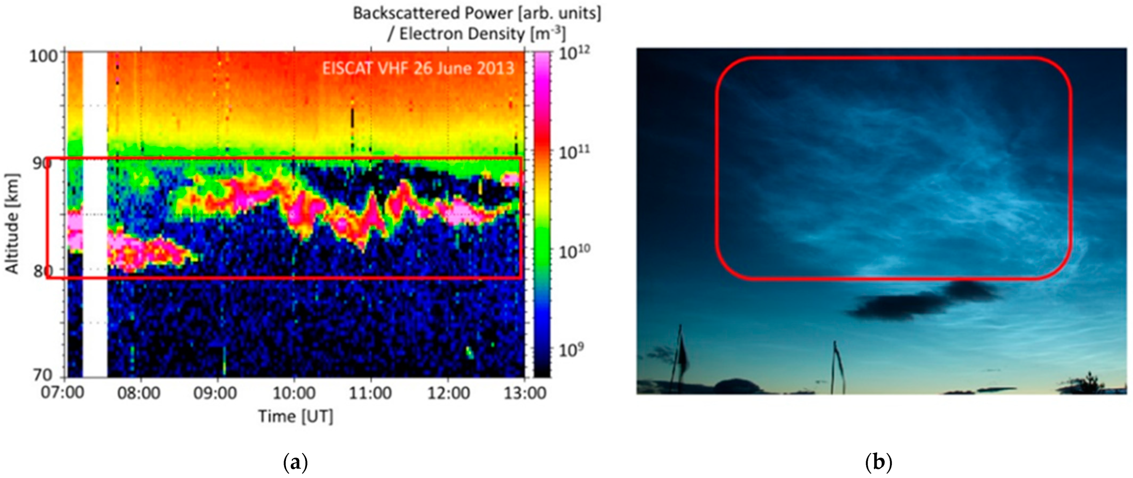 Remotesensing 14 02306 g001