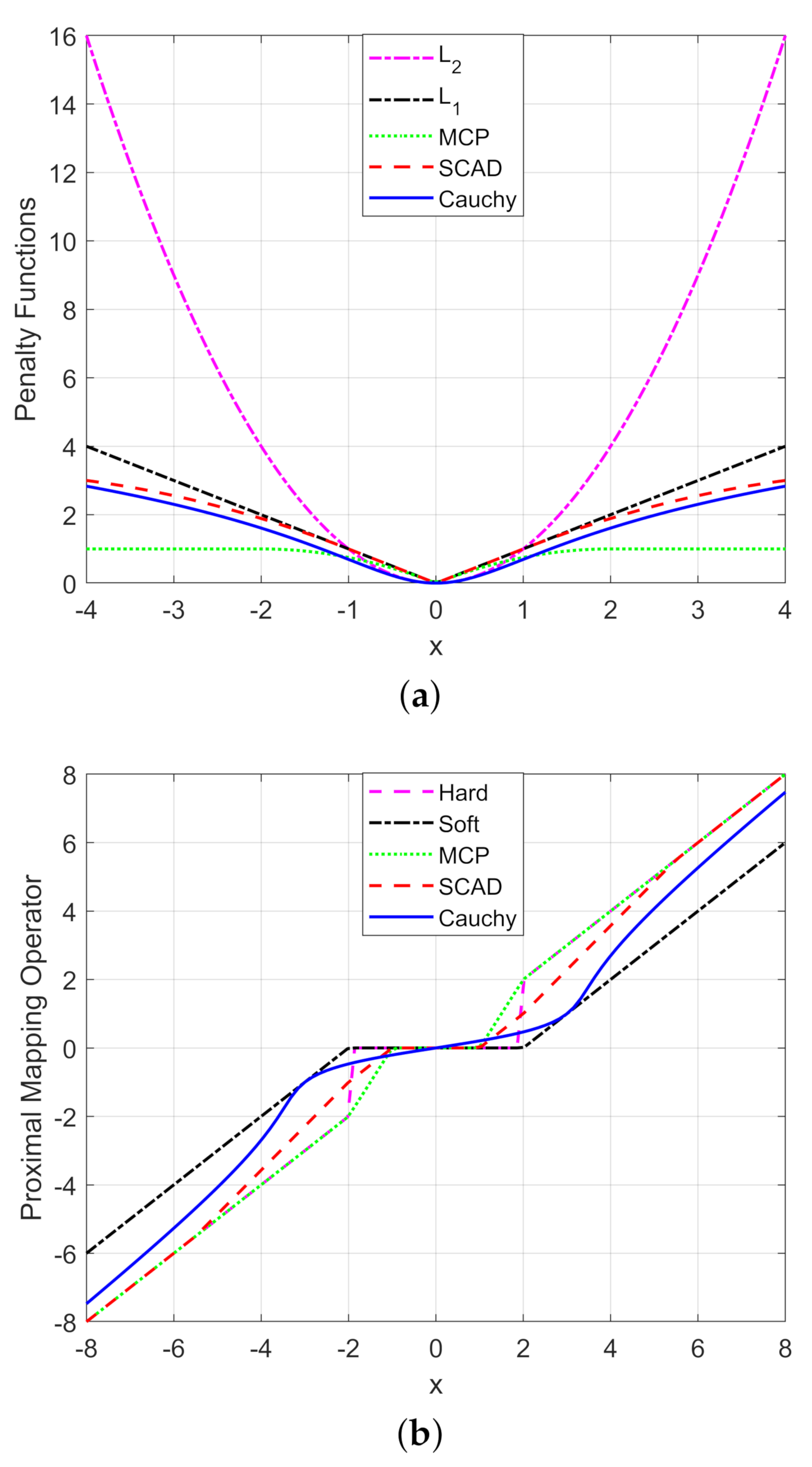 Remotesensing 14 02308 g002