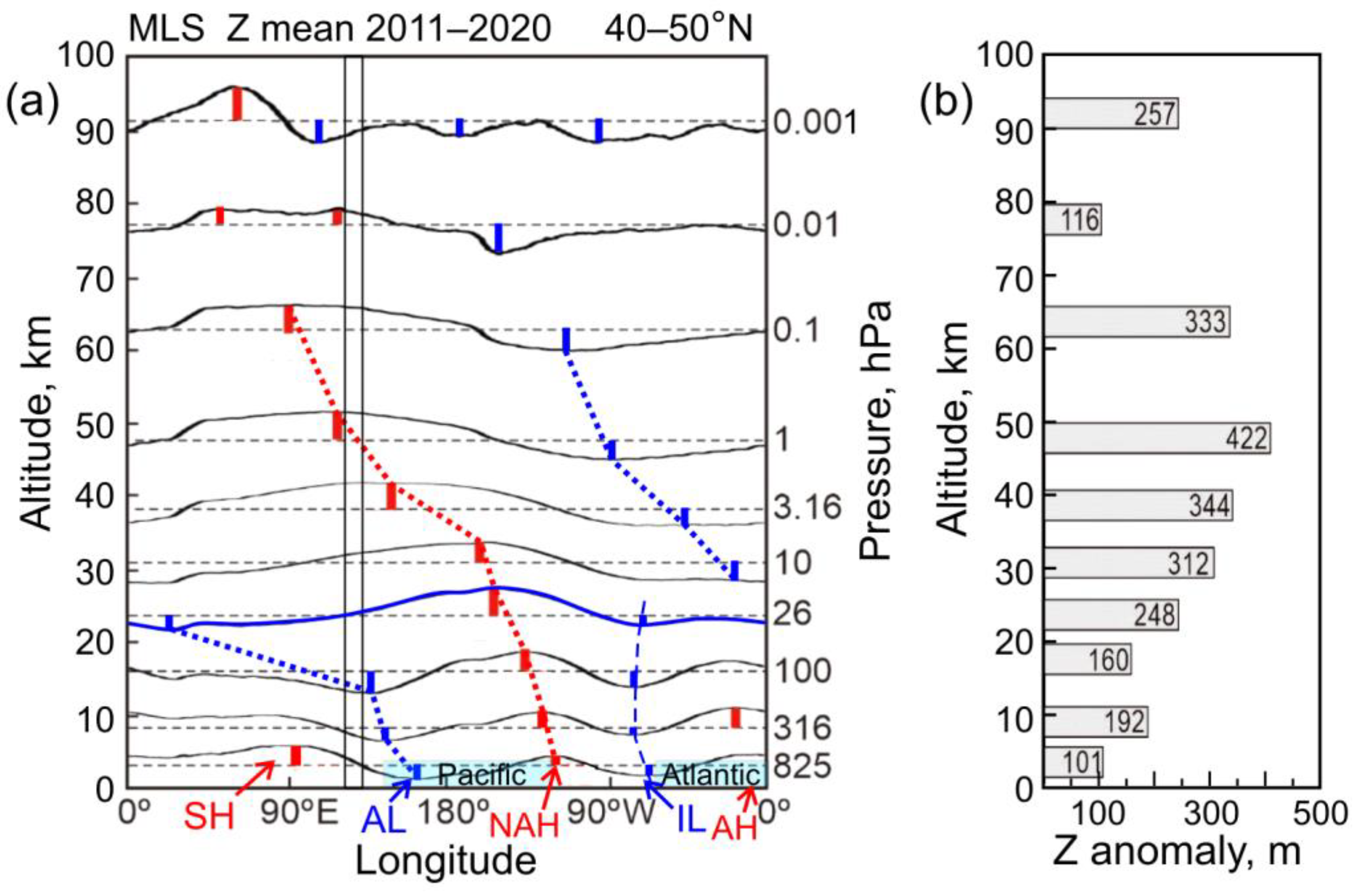 Remotesensing 14 02309 g002 Remotesensing 14 02309 g002