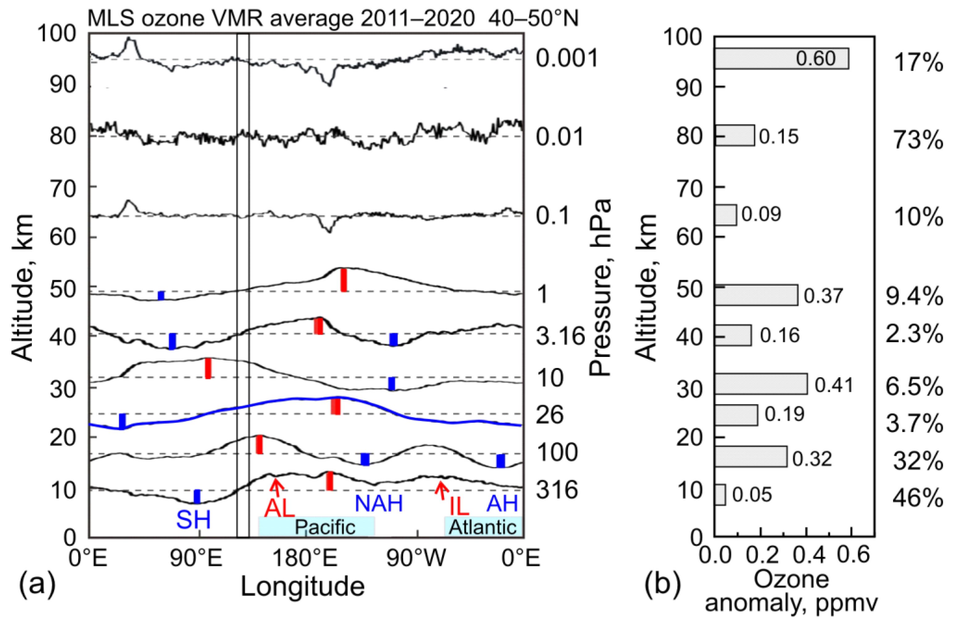 Remotesensing 14 02309 g003 Remotesensing 14 02309 g003