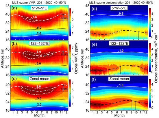 Remotesensing 14 02309 g004