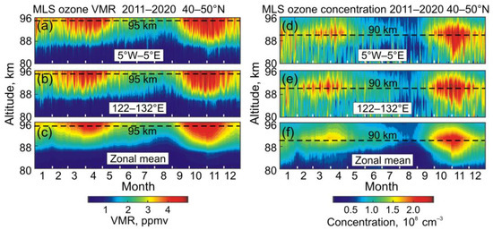 Remotesensing 14 02309 g006