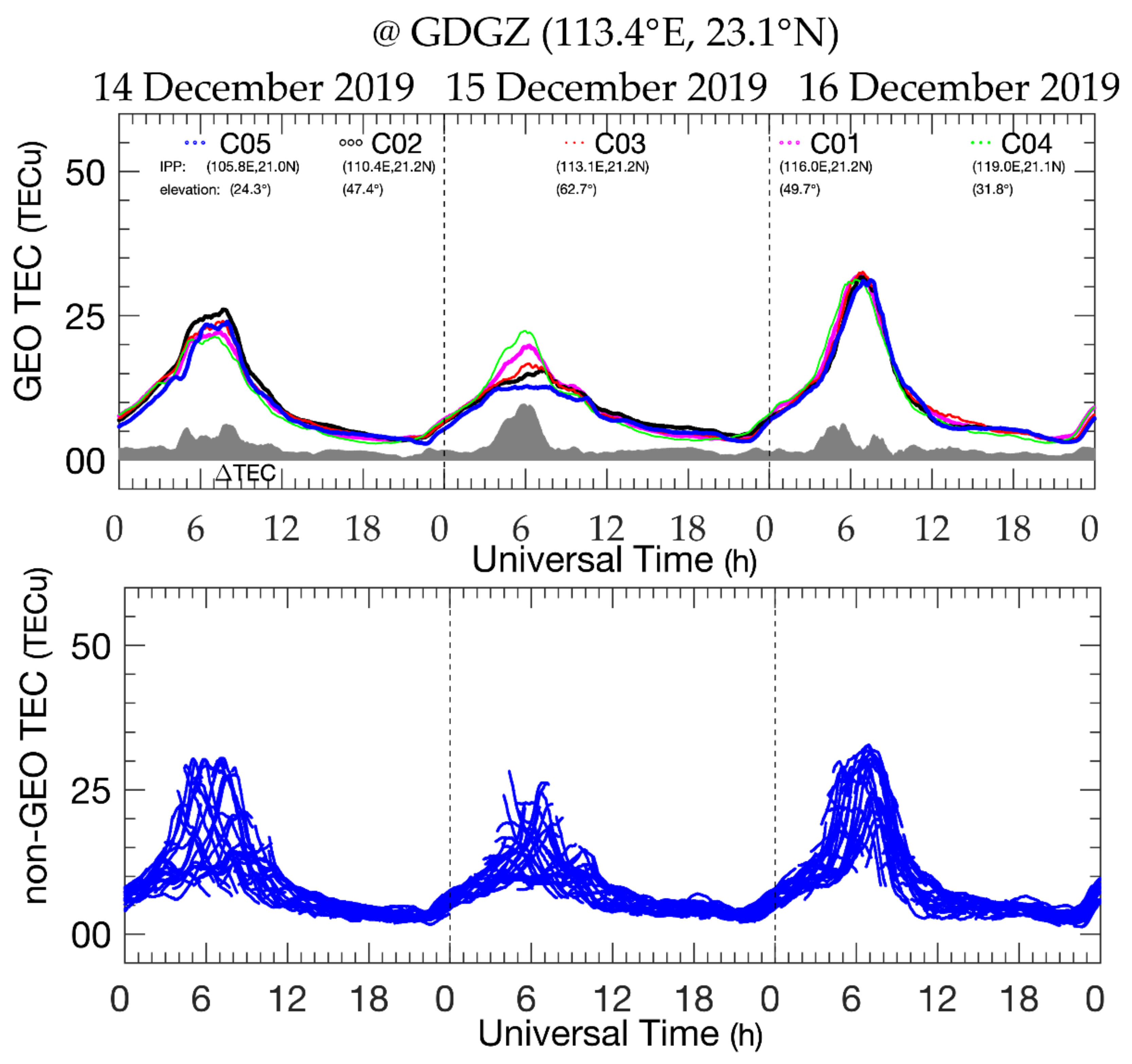 Remotesensing 14 02315 g001