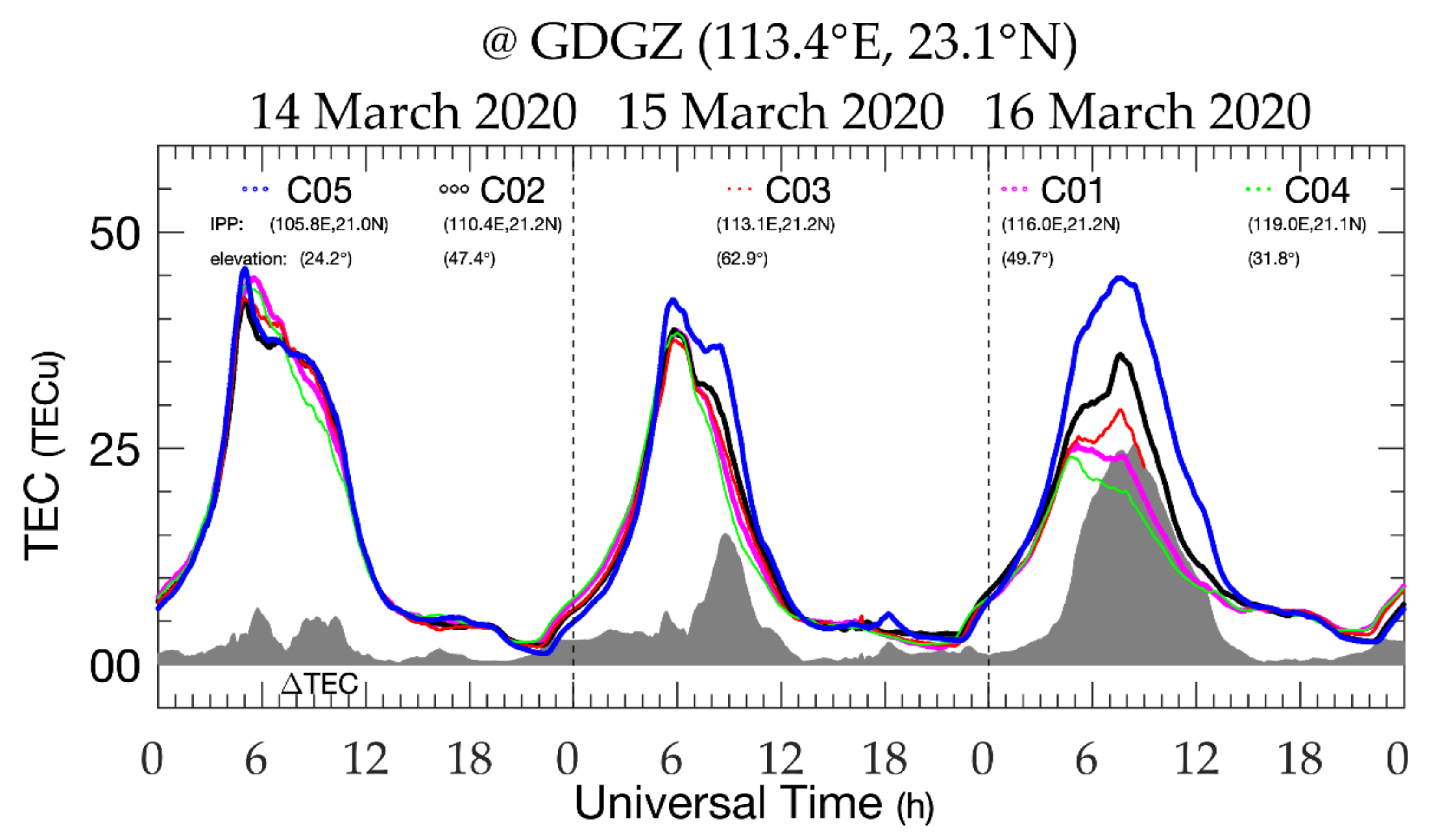 Remotesensing 14 02315 g004