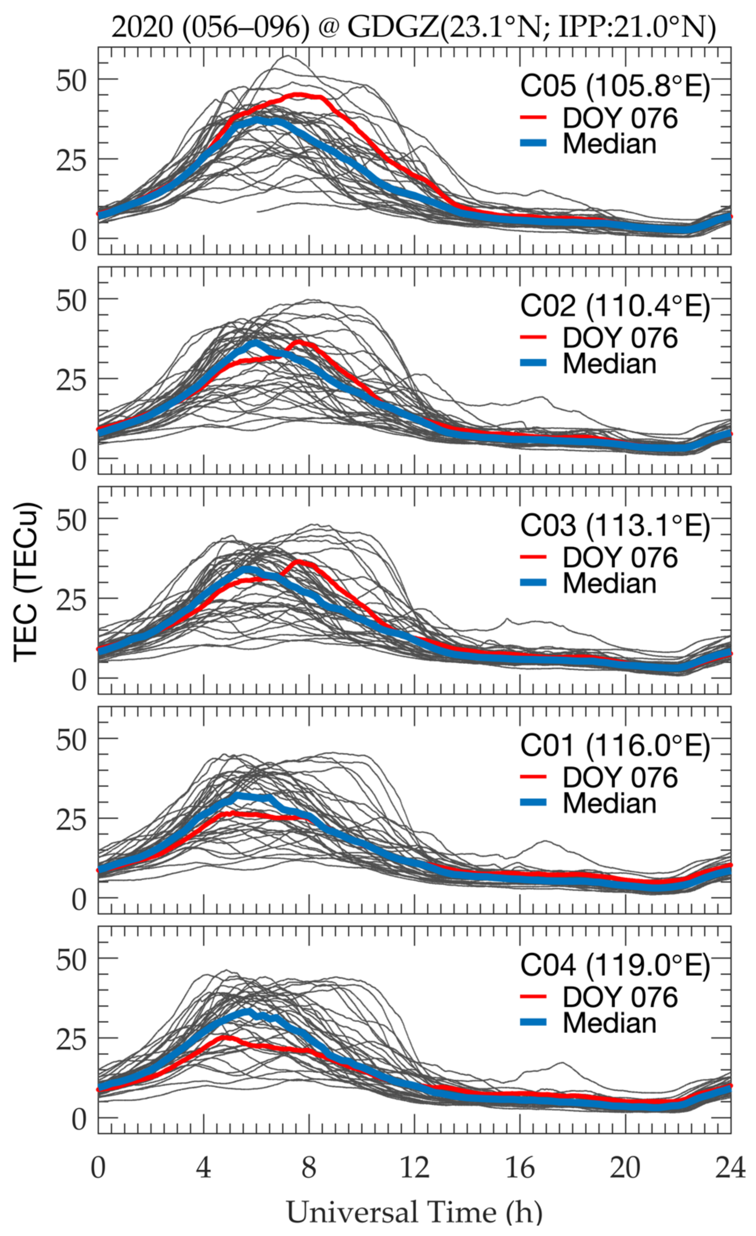 Remotesensing 14 02315 g005