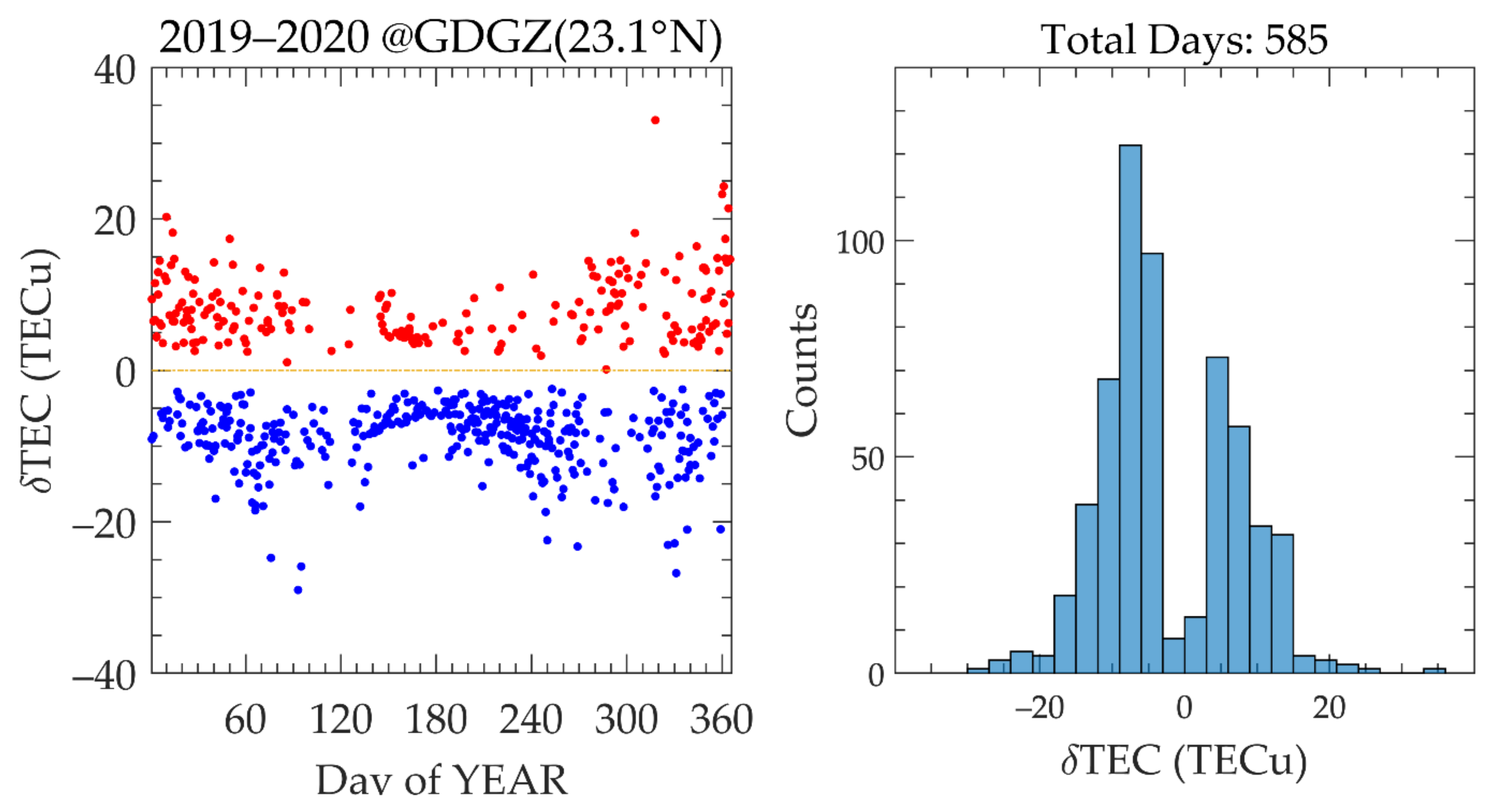 Remotesensing 14 02315 g007