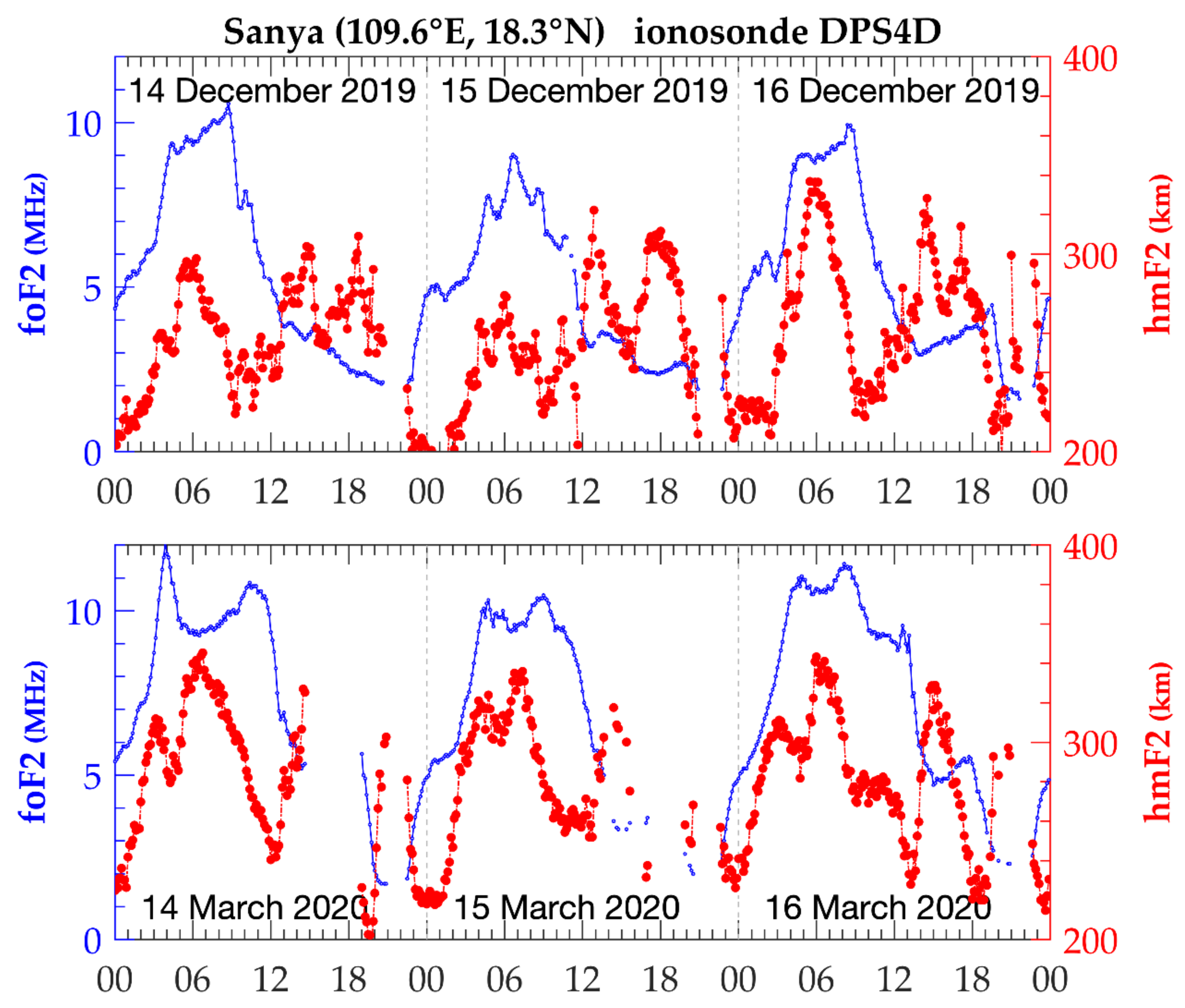 Remotesensing 14 02315 g010