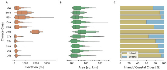 Remotesensing 14 02318 g0a1 550