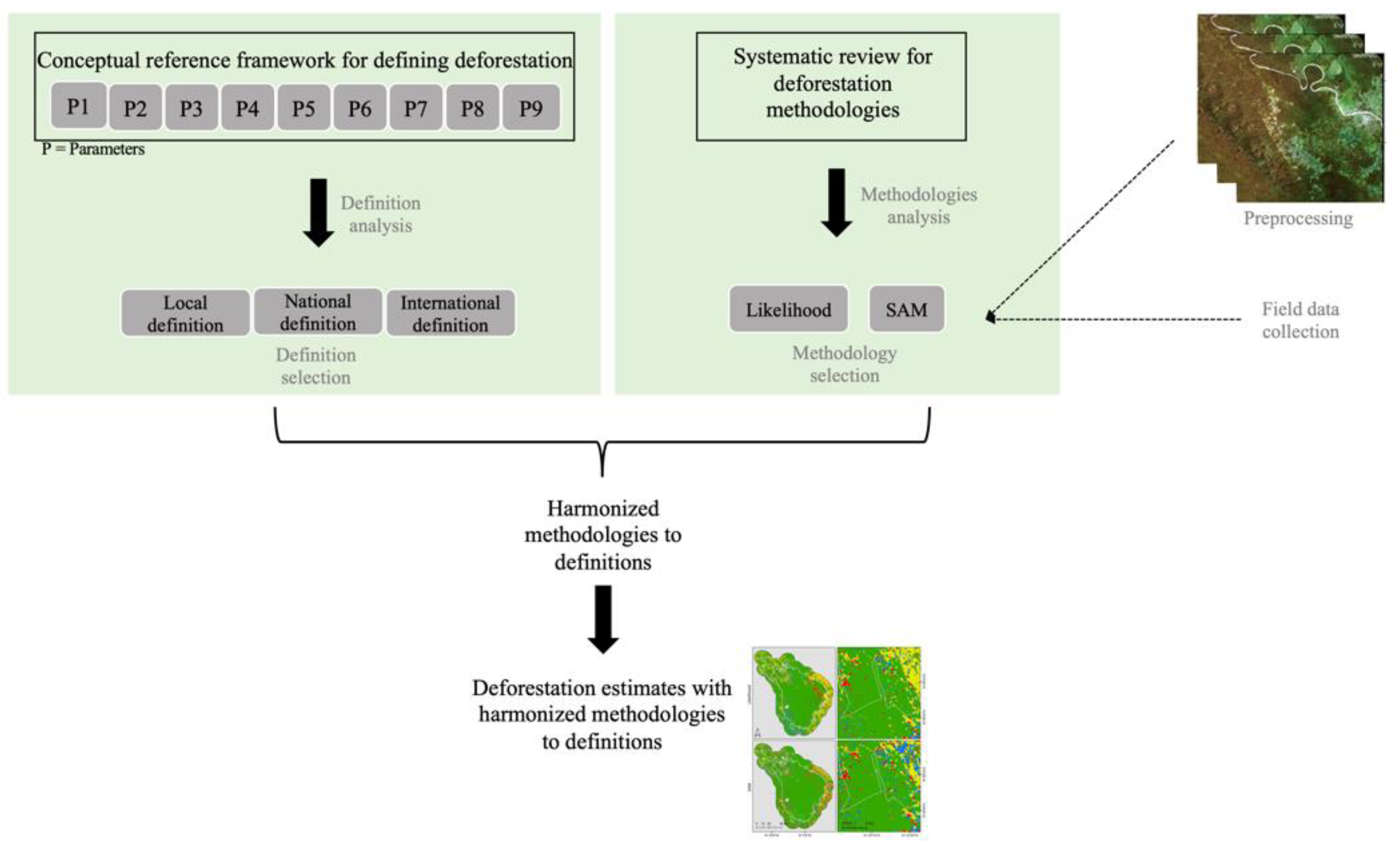 Remotesensing 14 02319 g002