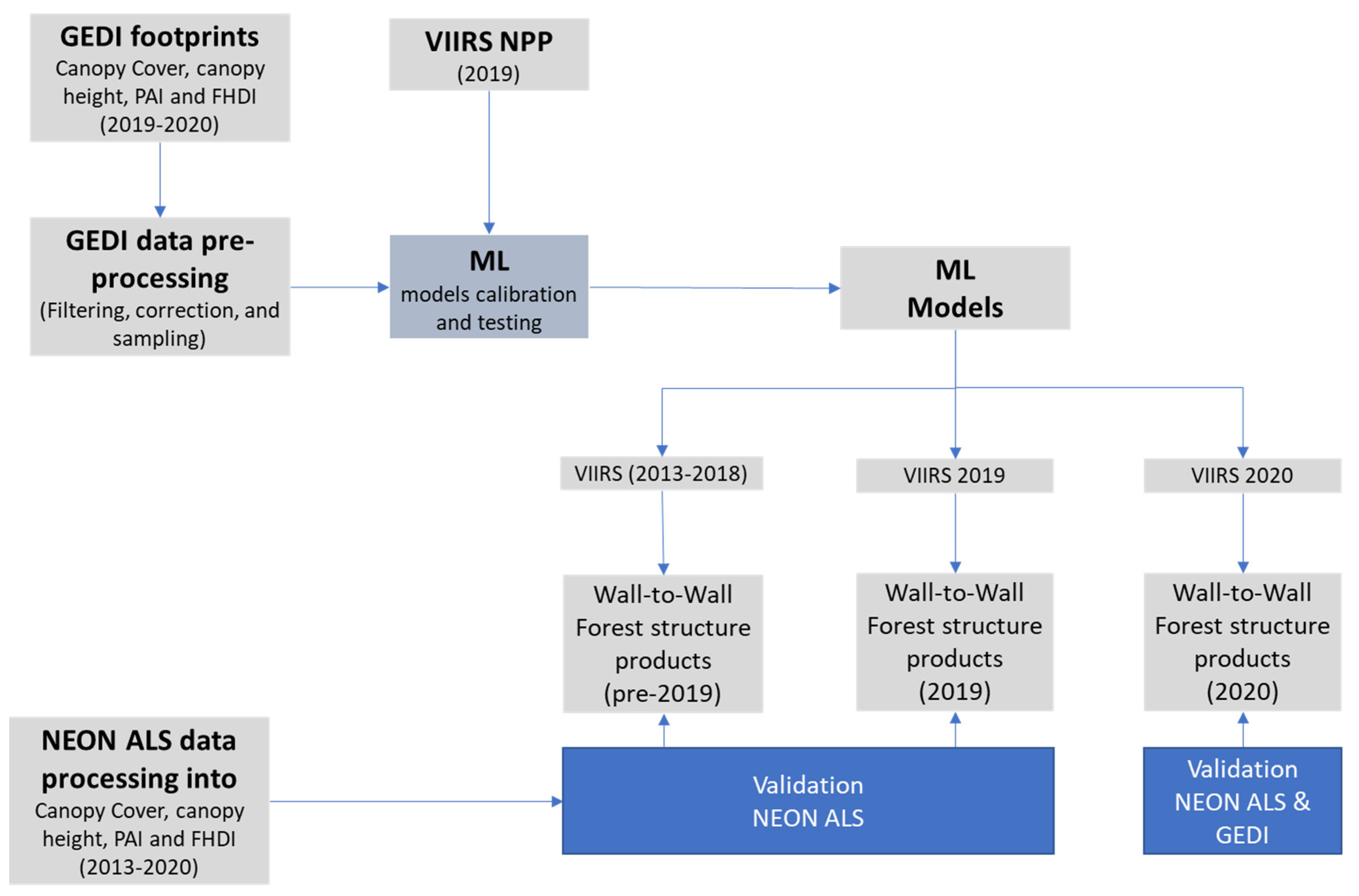 Remotesensing 14 02320 g001