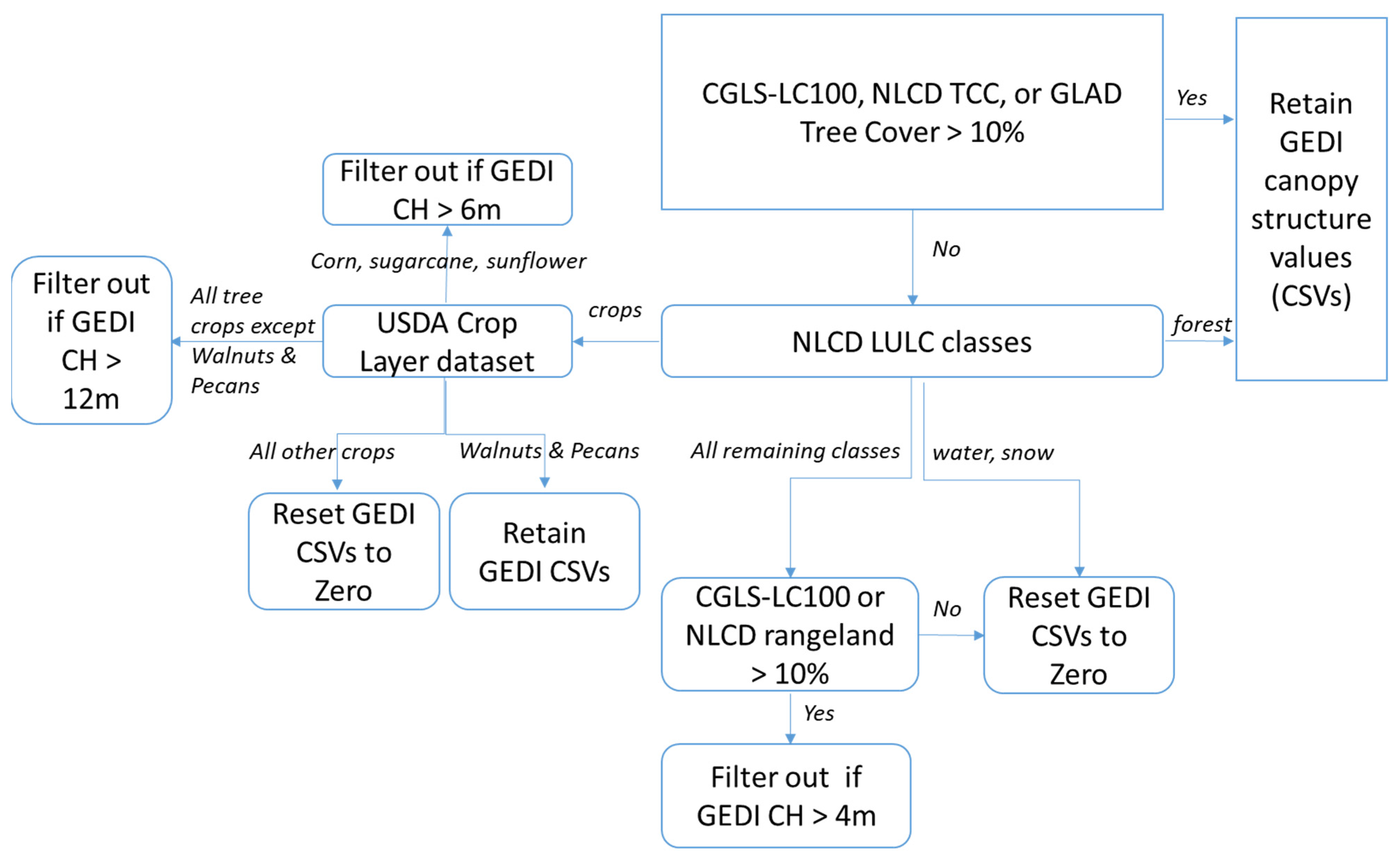 Remotesensing 14 02320 g002