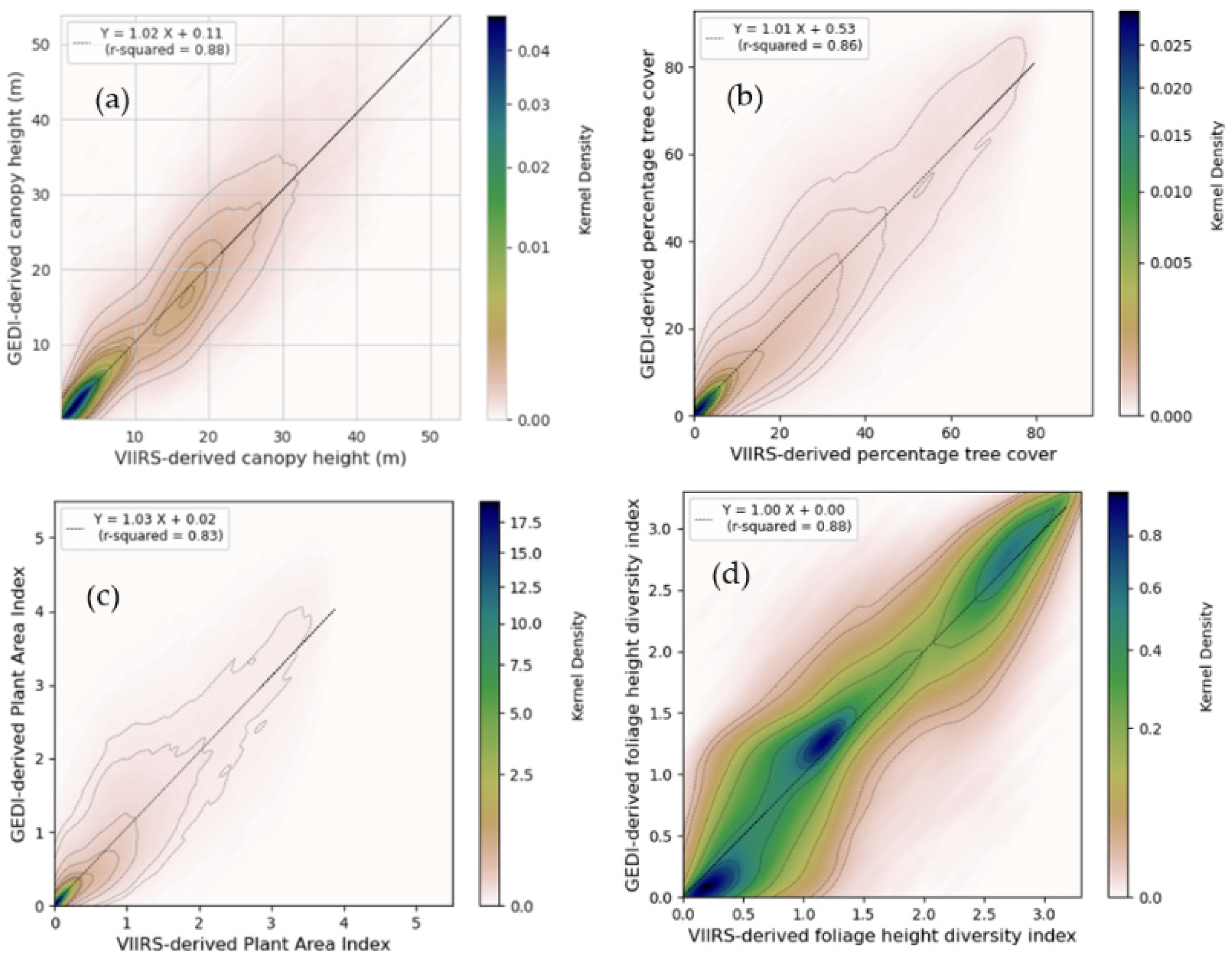Remotesensing 14 02320 g005
