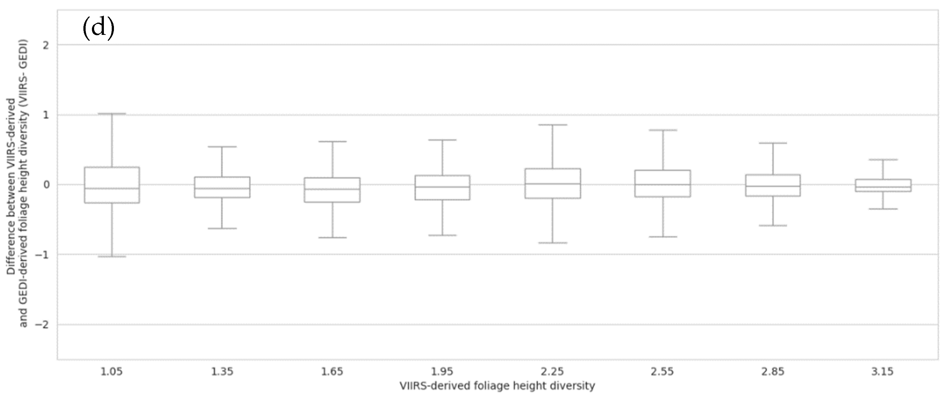 Remotesensing 14 02320 g006b