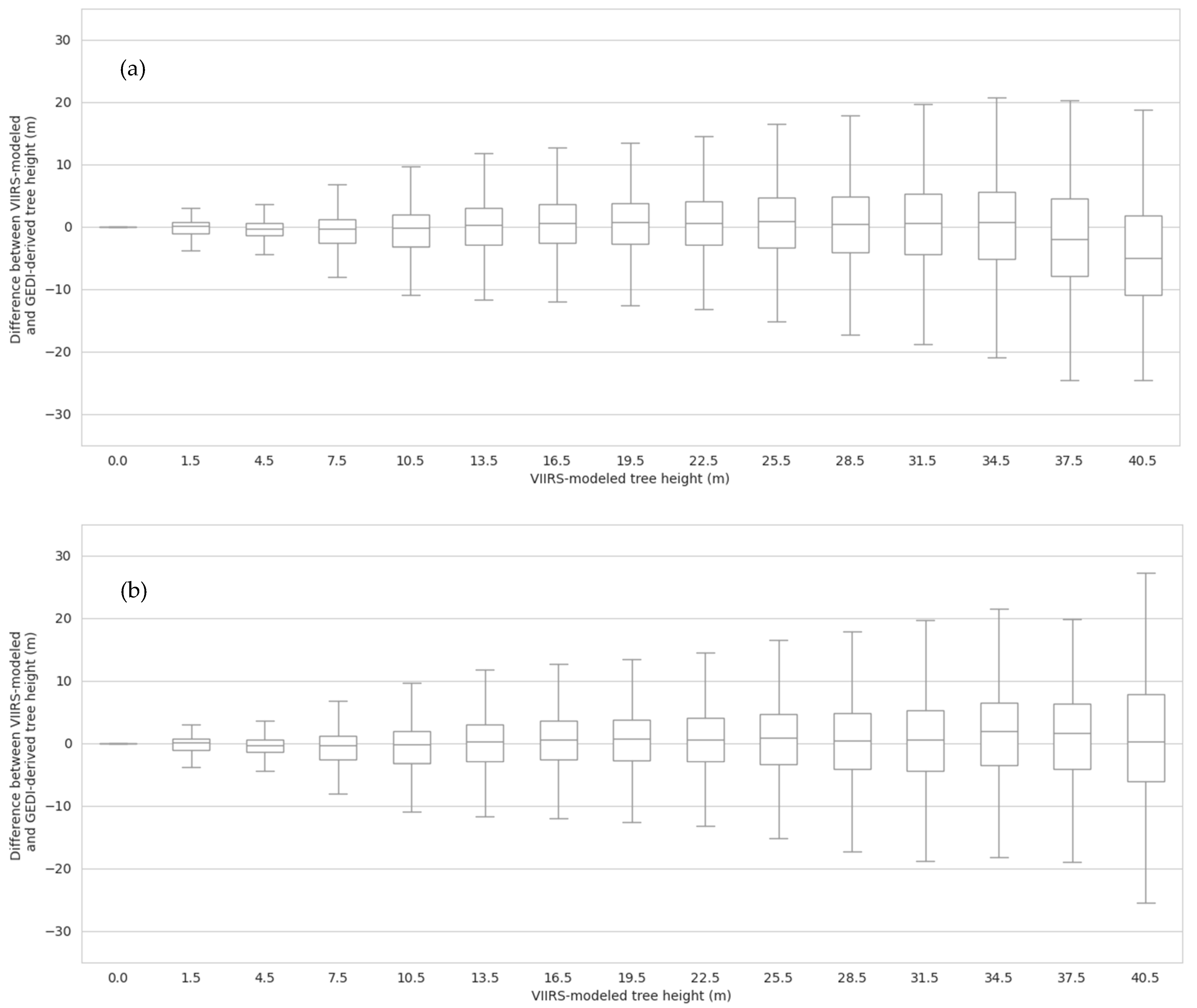 Remotesensing 14 02320 g009