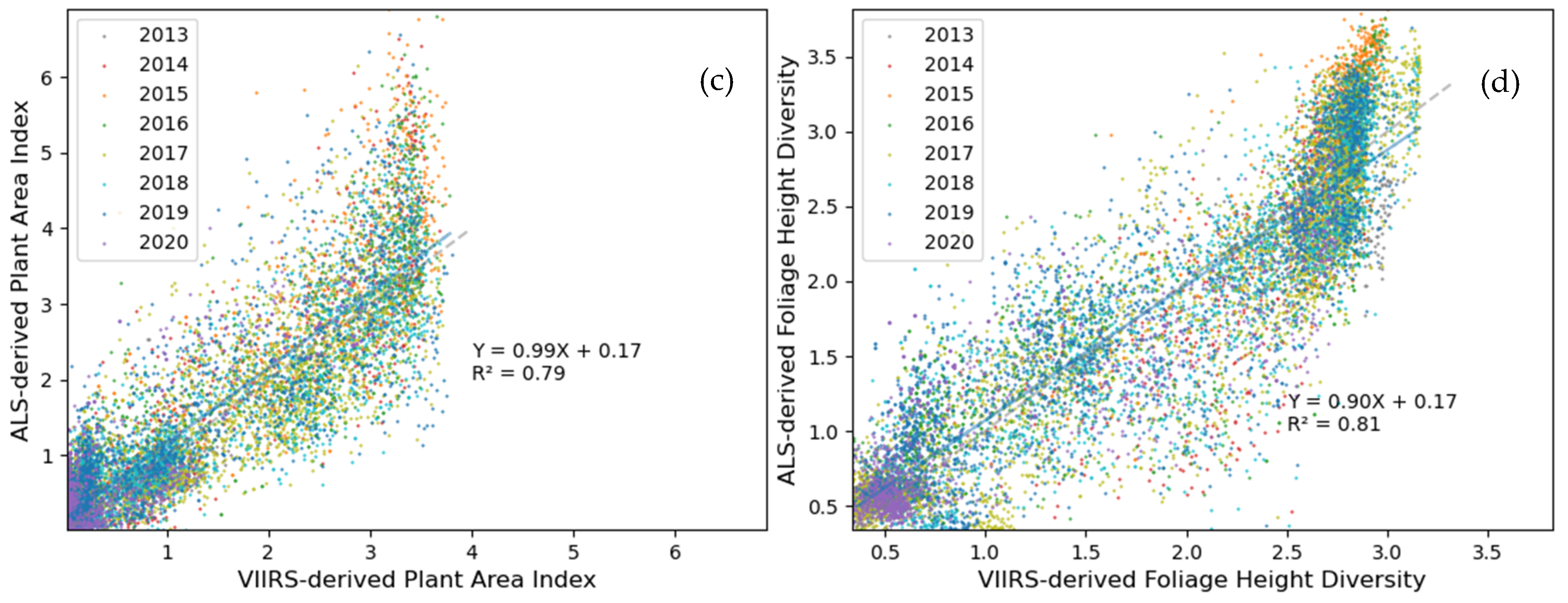 Remotesensing 14 02320 g010b