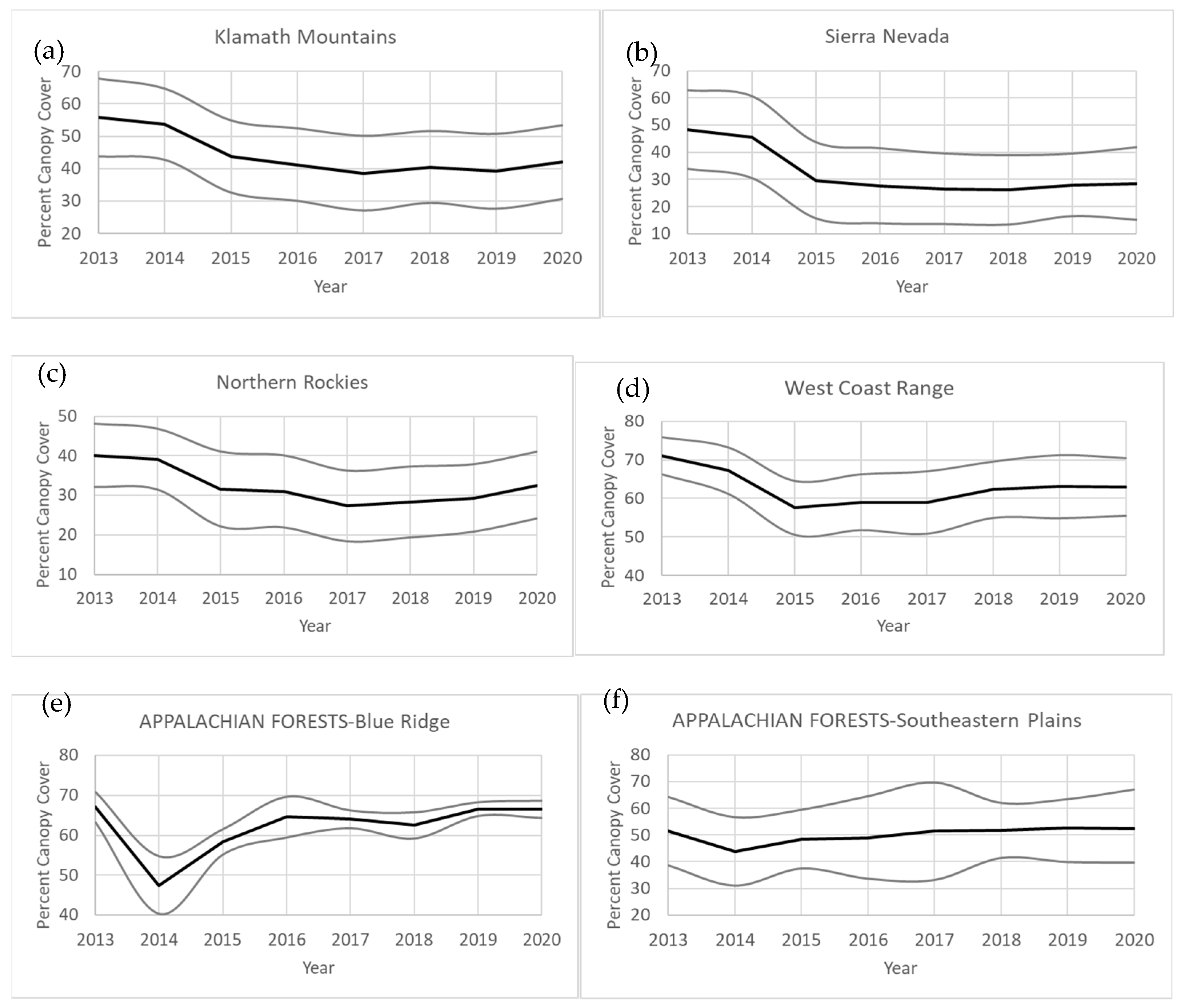 Remotesensing 14 02320 g012