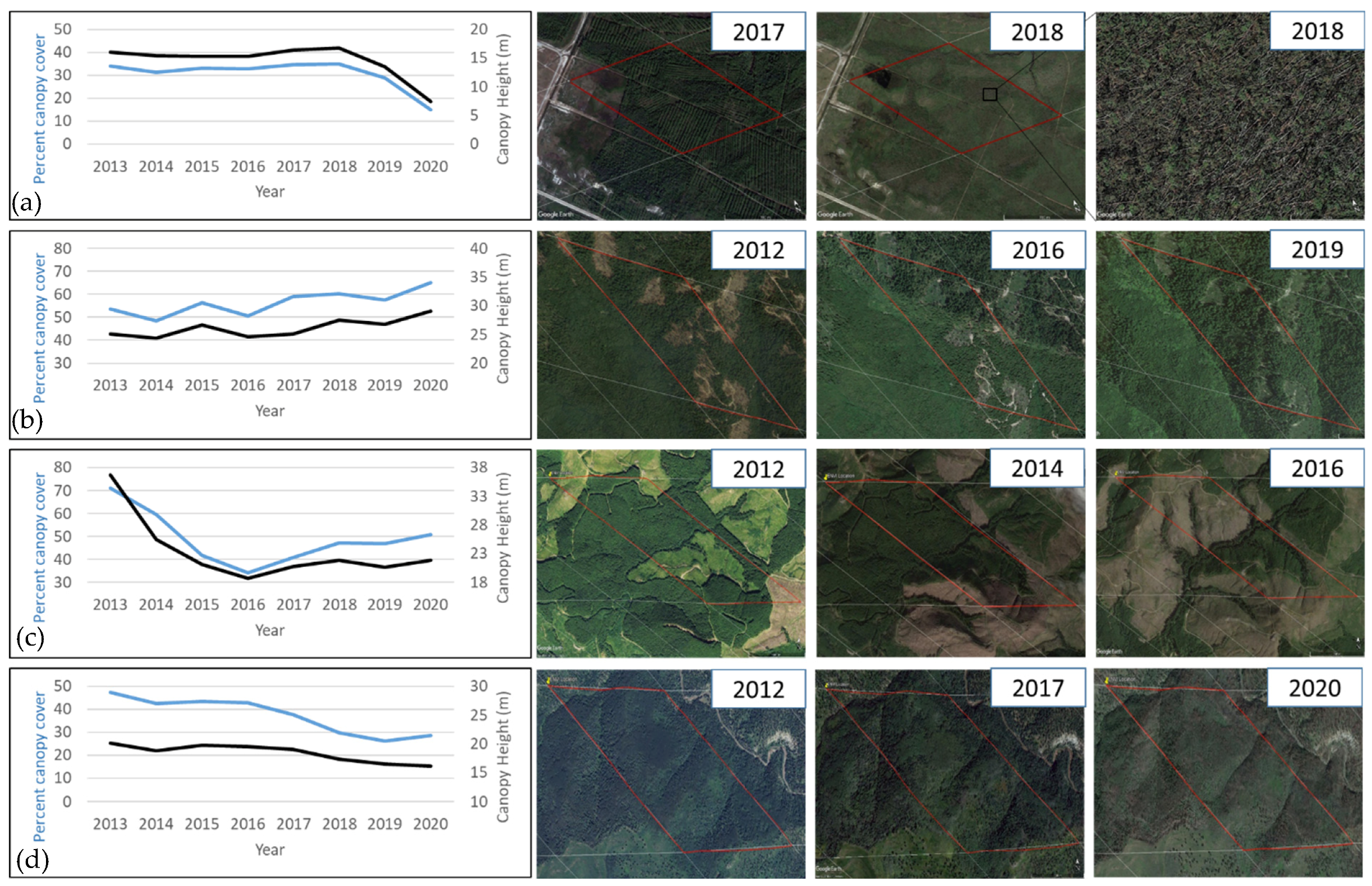Remotesensing 14 02320 g013