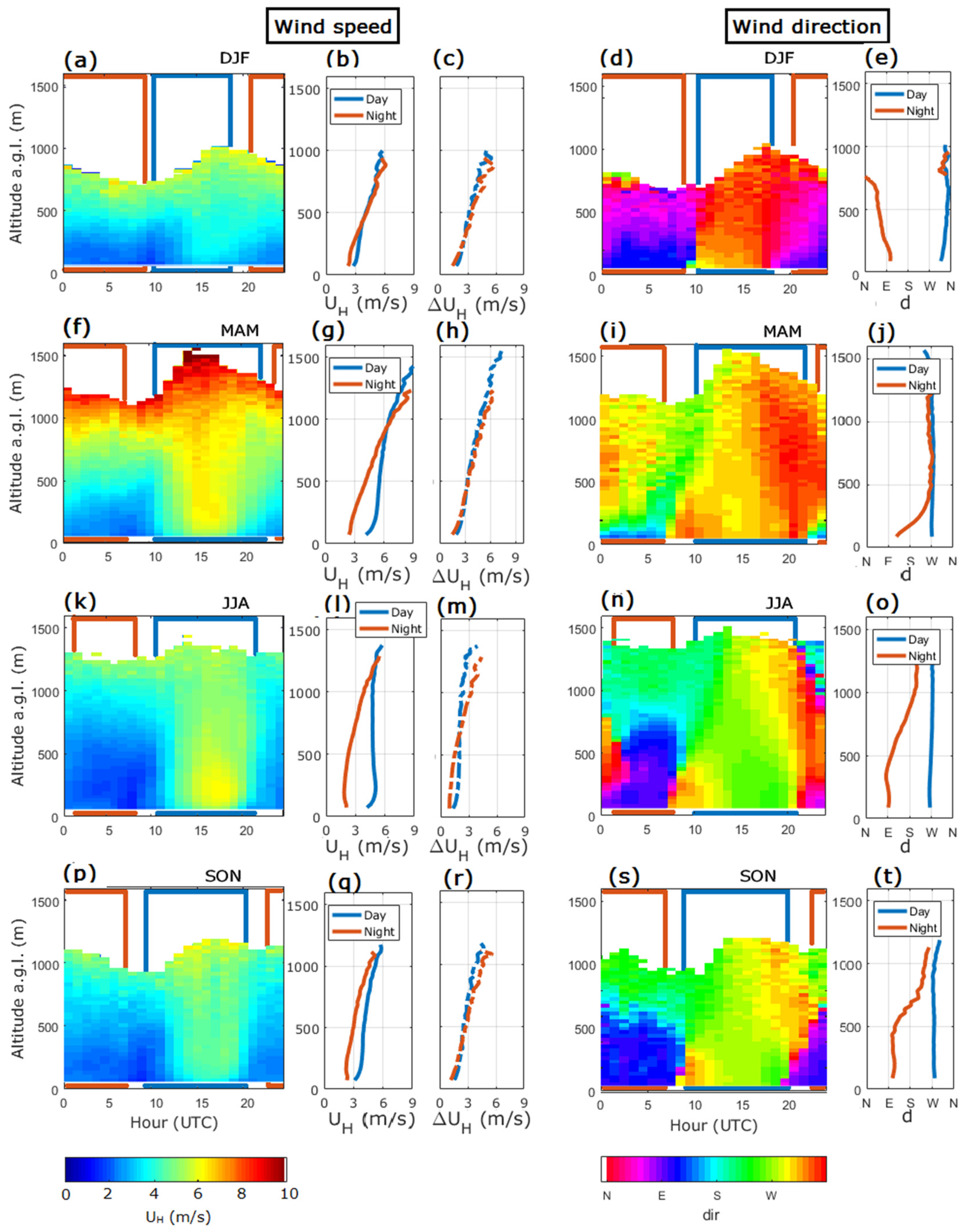 Remotesensing 14 02321 g003