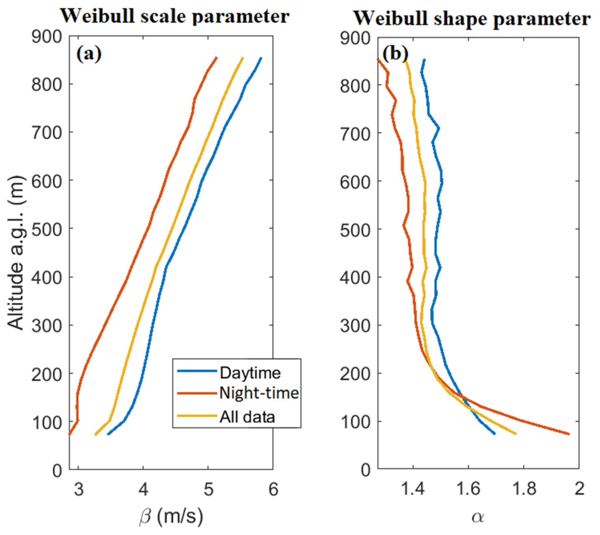 Remotesensing 14 02321 g004
