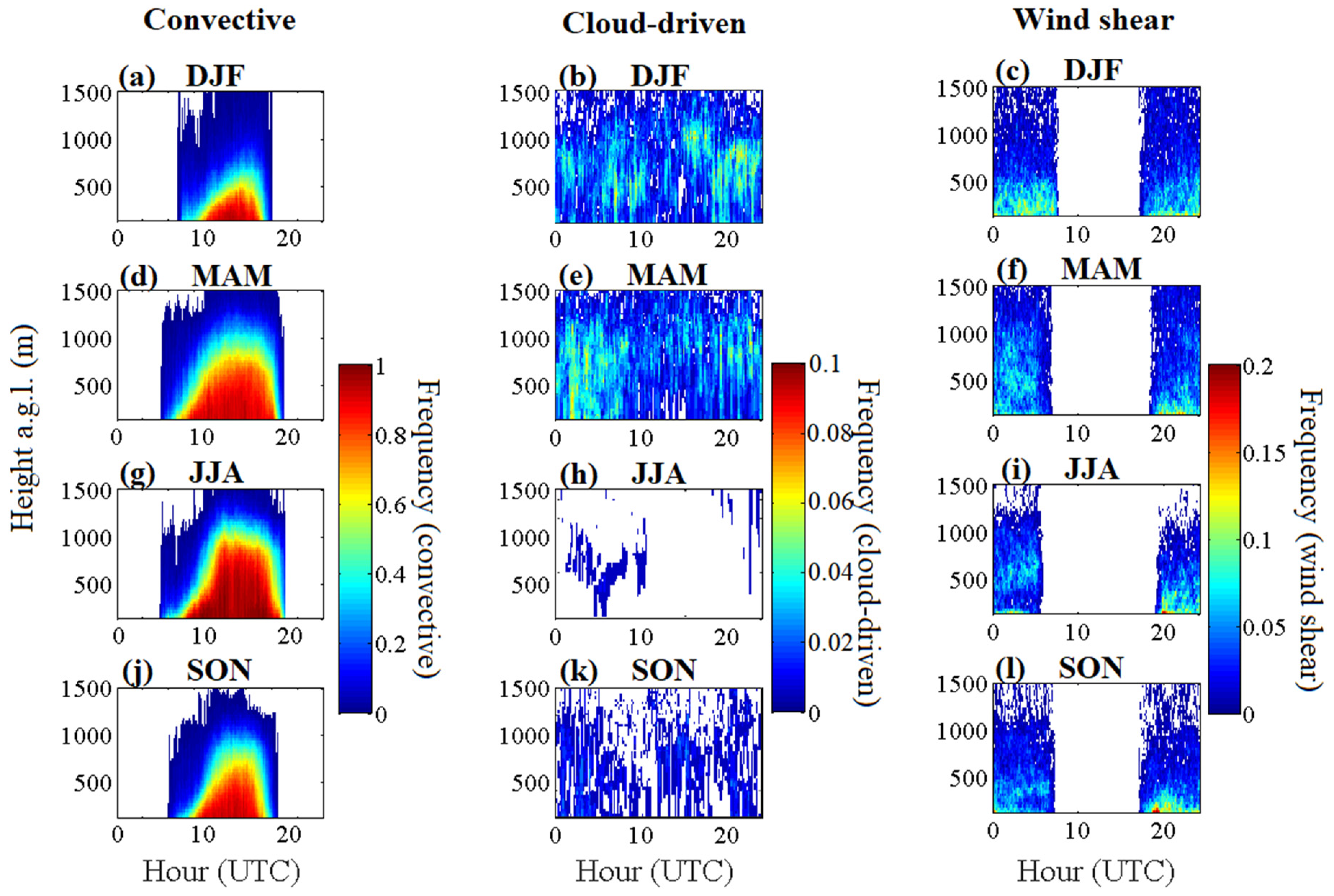 Remotesensing 14 02321 g006