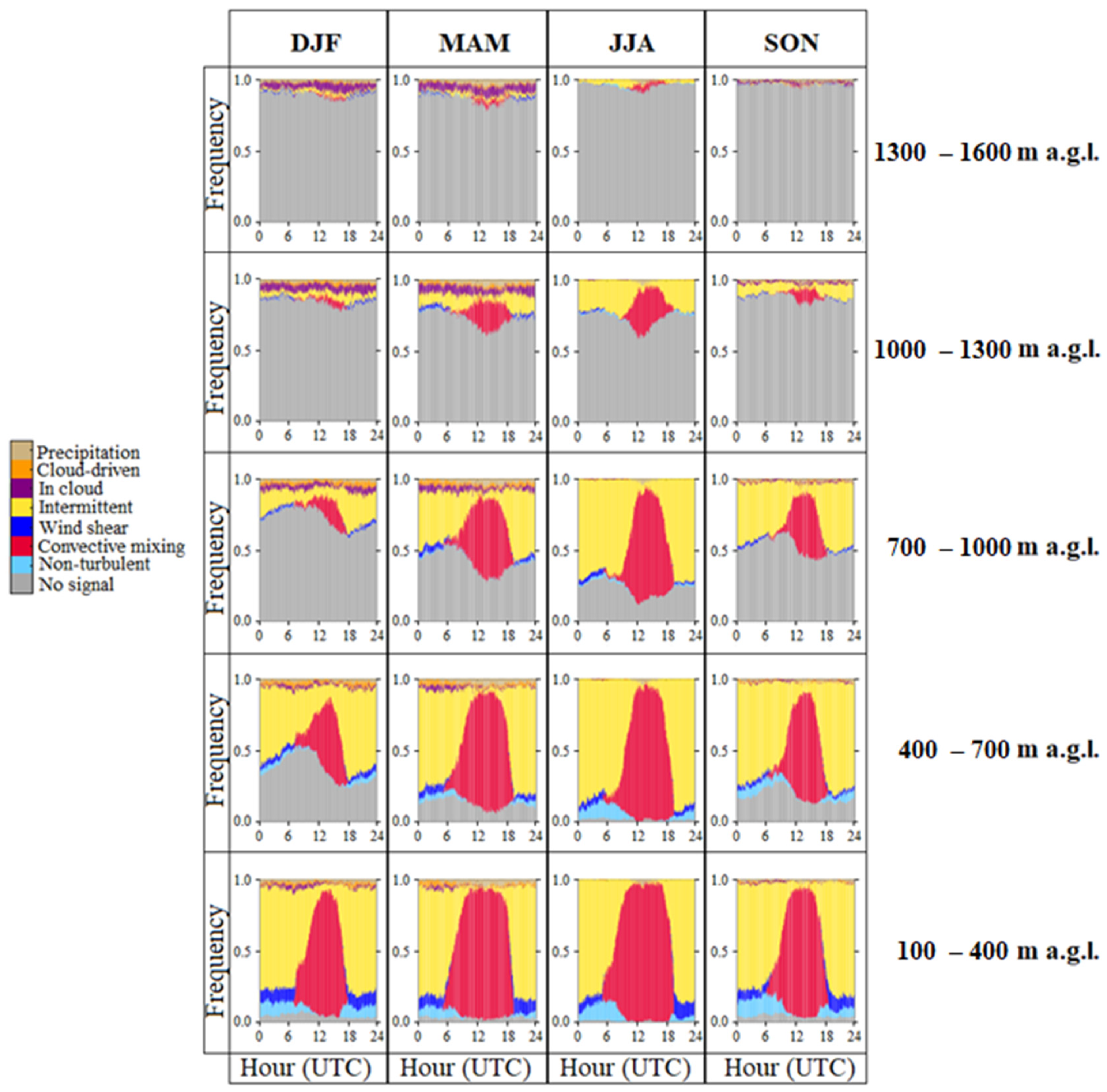 Remotesensing 14 02321 g007