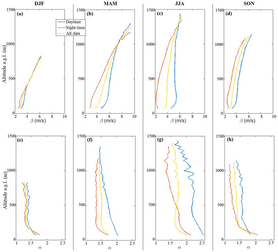 Remotesensing 14 02321 g0a1 550