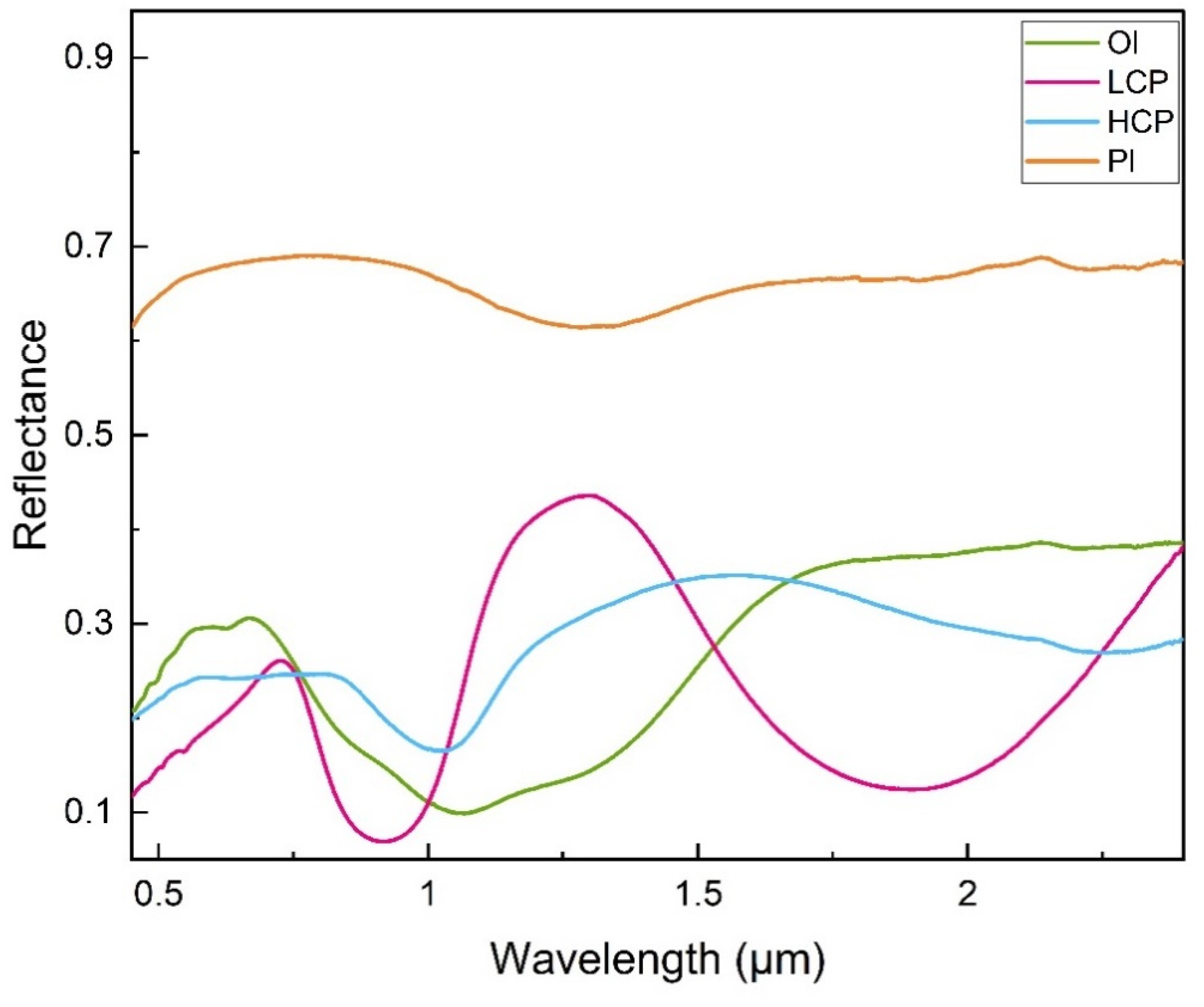 Remotesensing 14 02323 g005 Remotesensing 14 02323 g005
