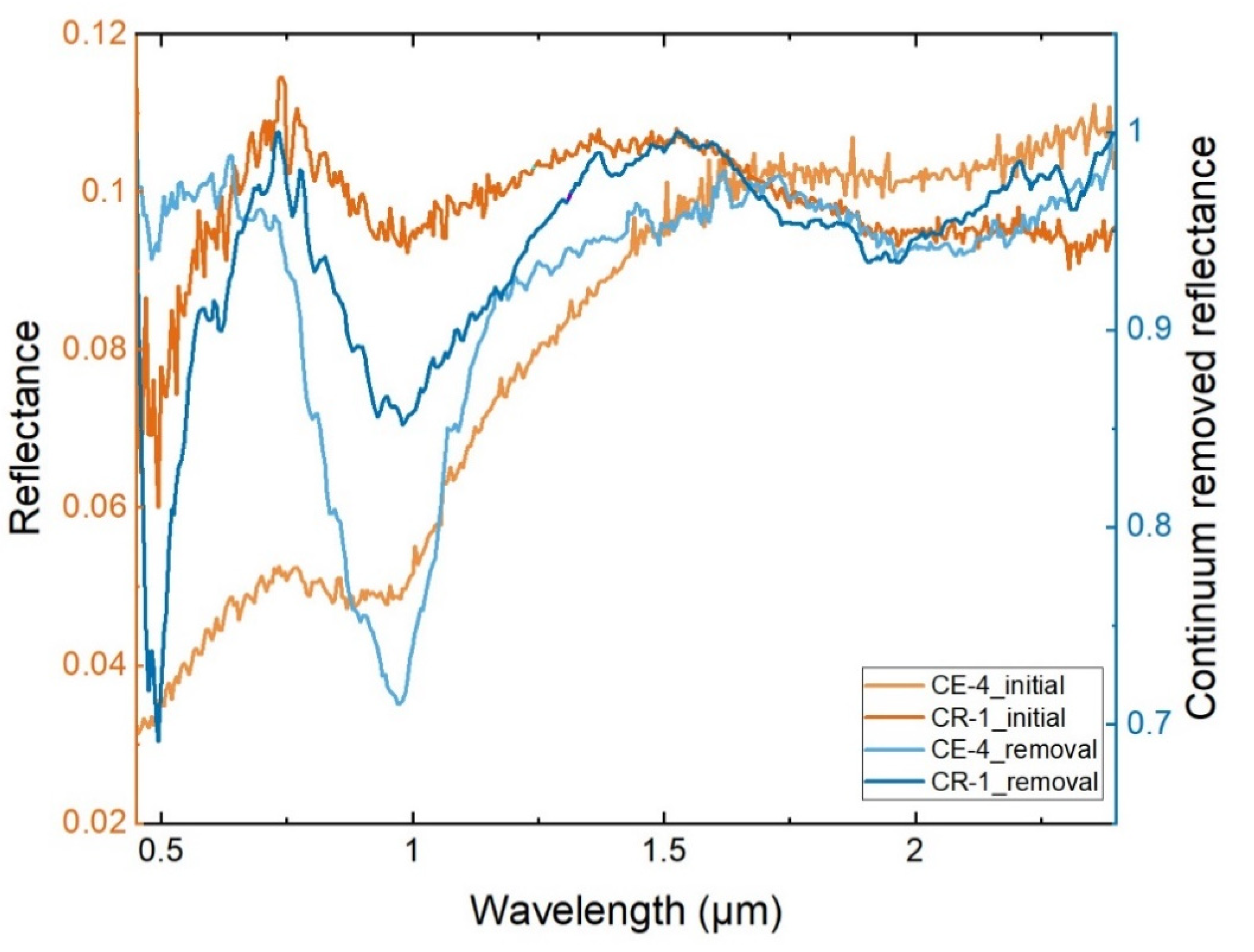 Remotesensing 14 02323 g006 Remotesensing 14 02323 g006