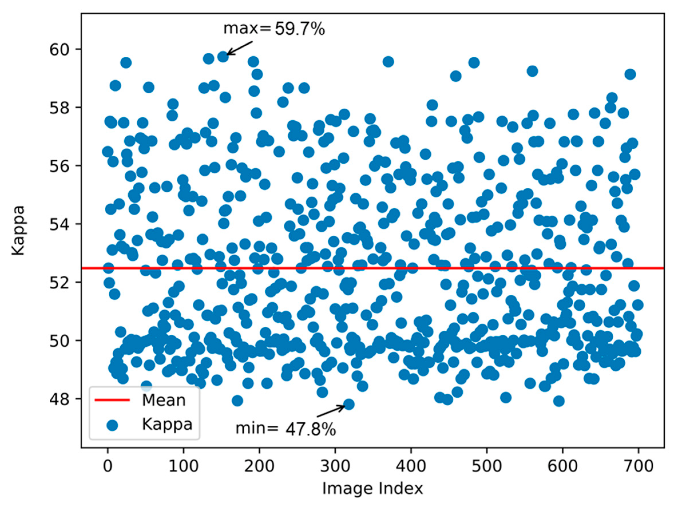 Remotesensing 14 02324 g004
