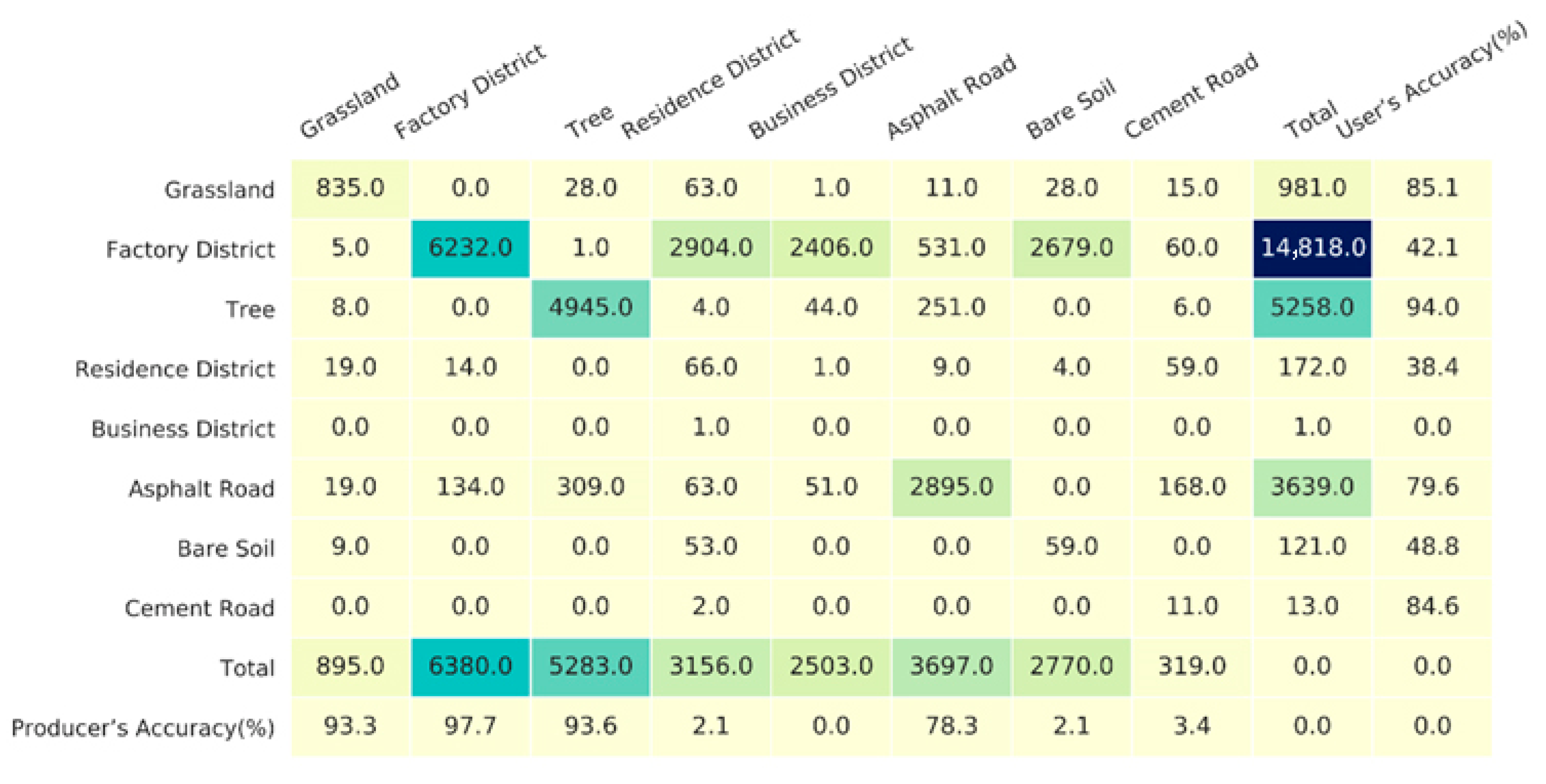 Remotesensing 14 02324 g006