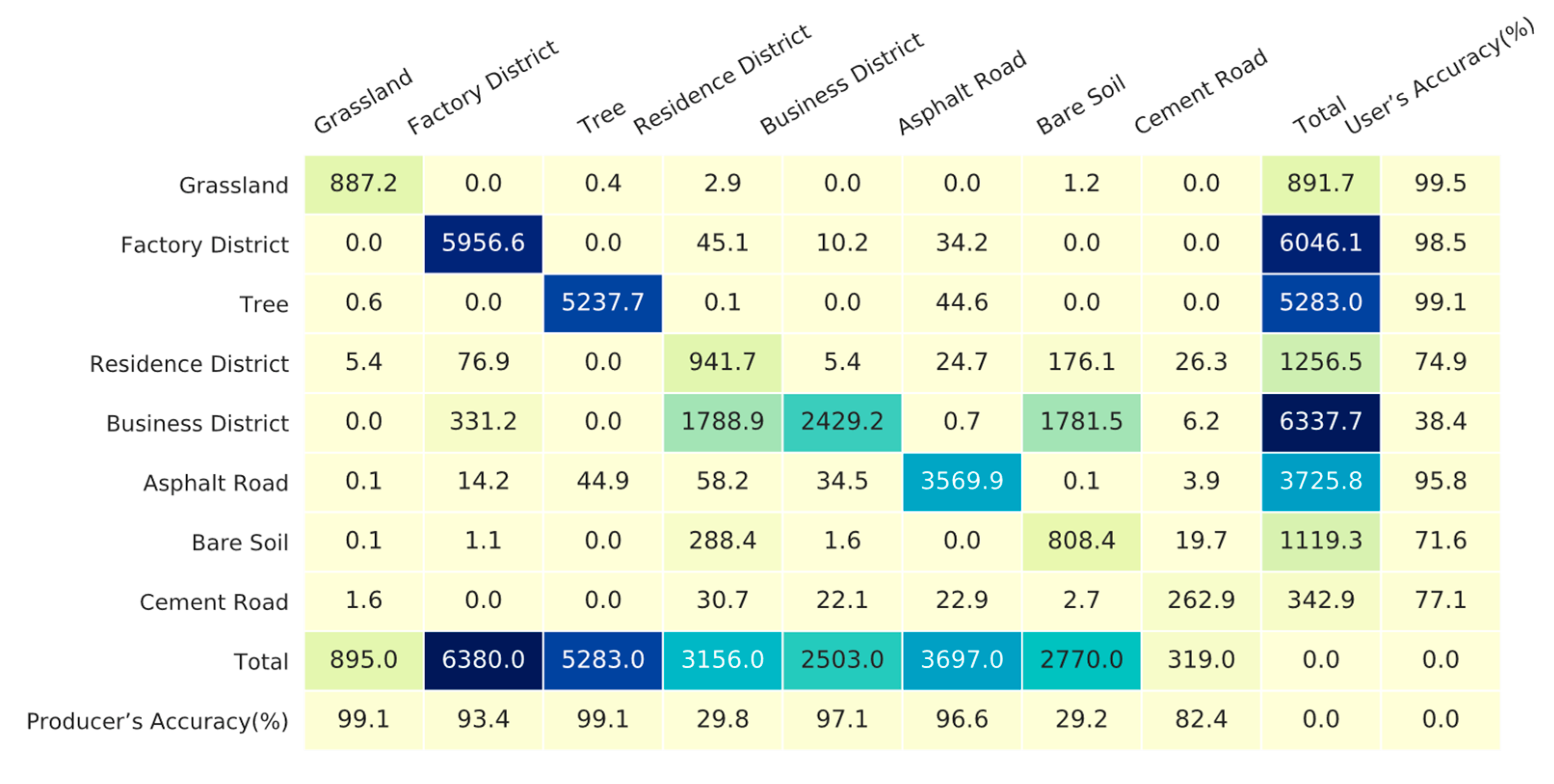 Remotesensing 14 02324 g008