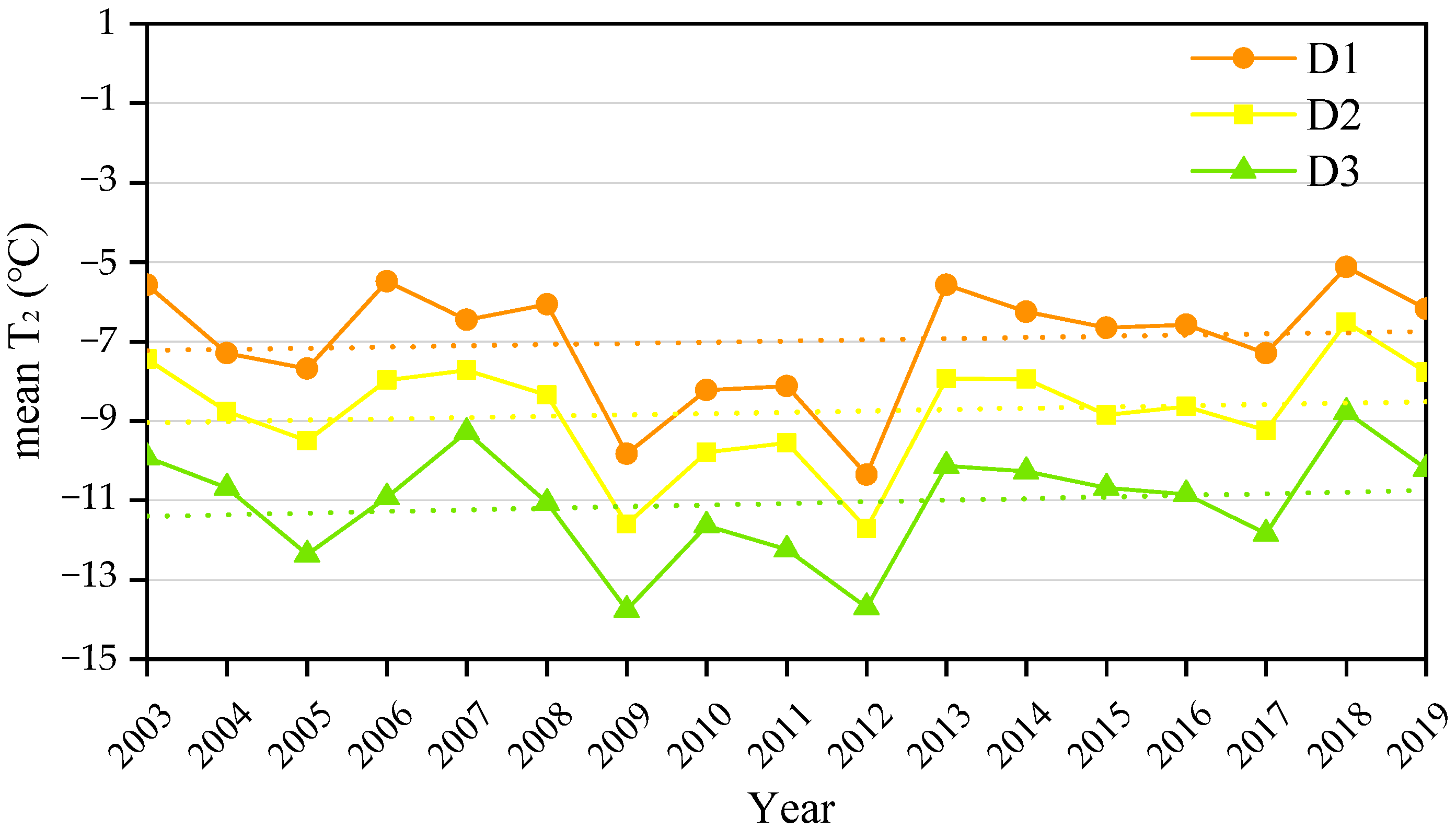 Remotesensing 14 02327 g003