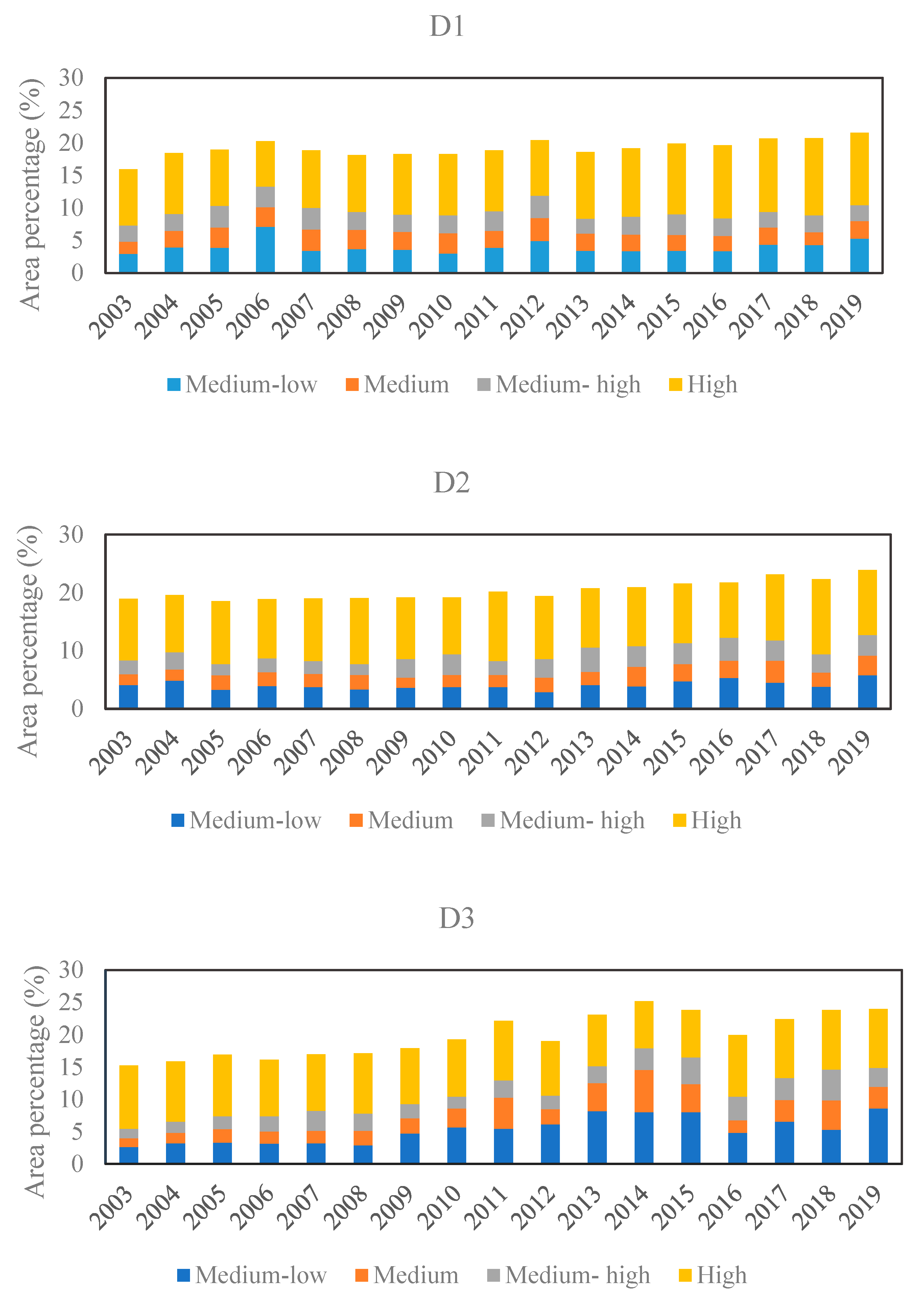 Remotesensing 14 02327 g012